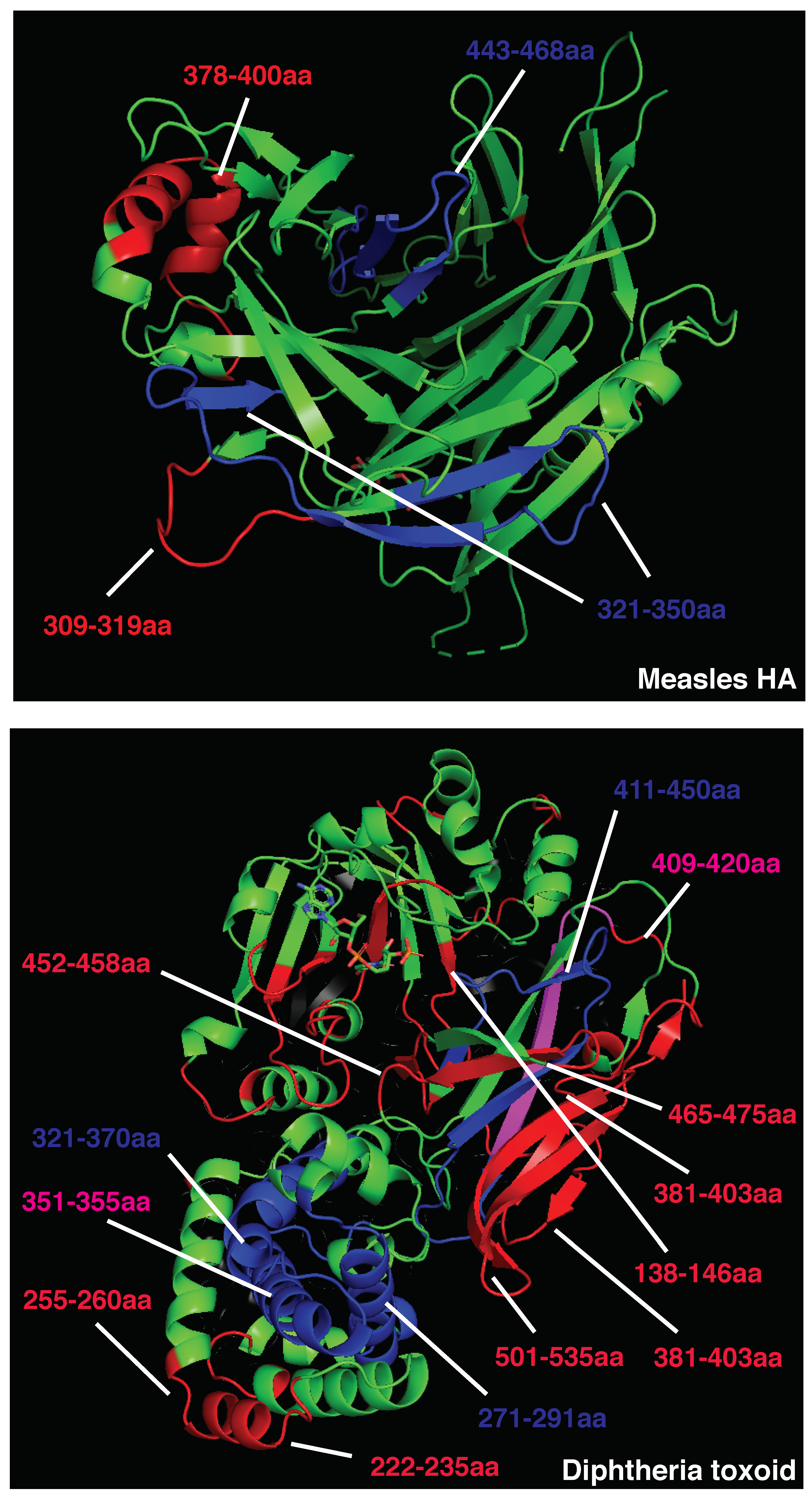 Vaccines 10 01227 g001