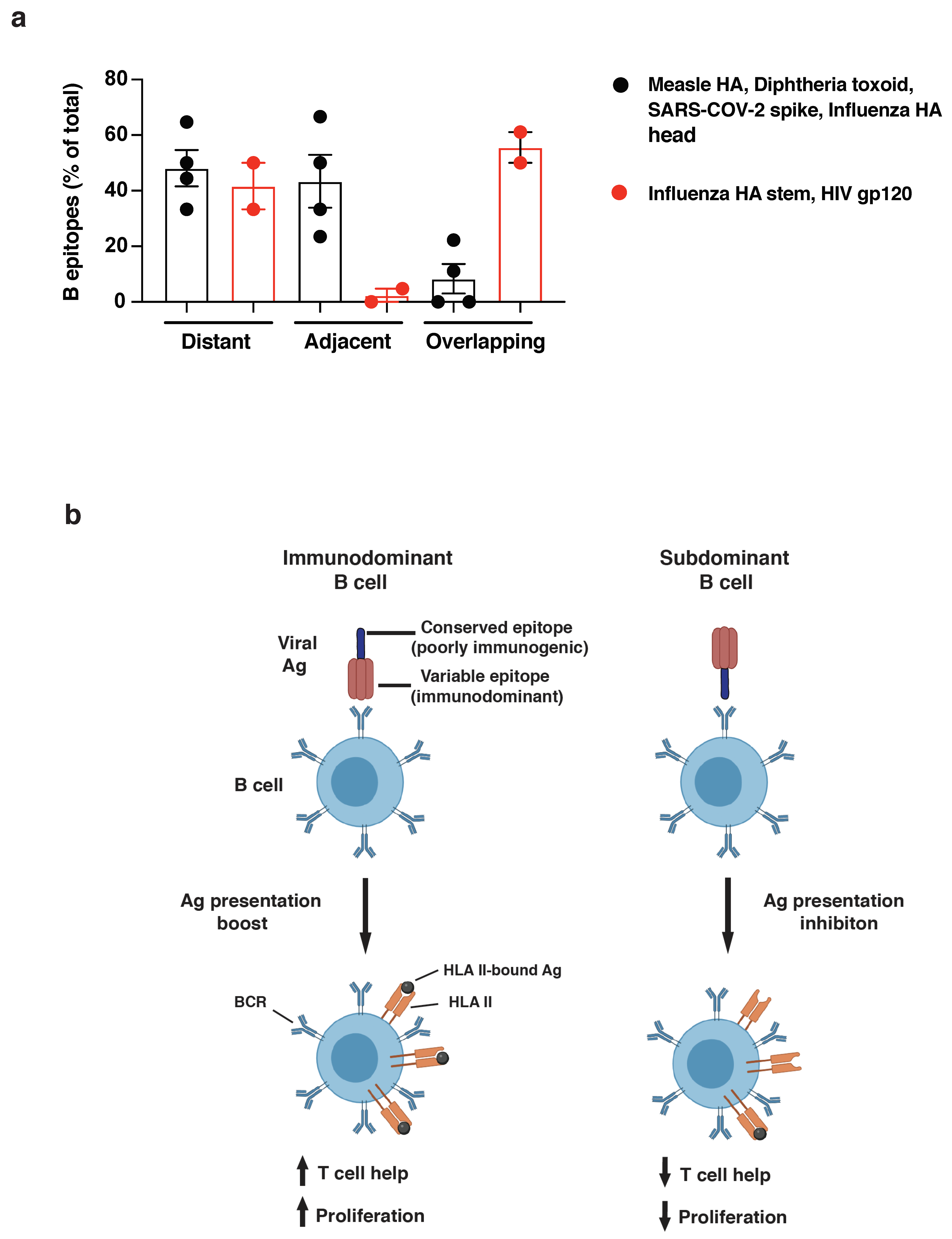 Vaccines 10 01227 g005