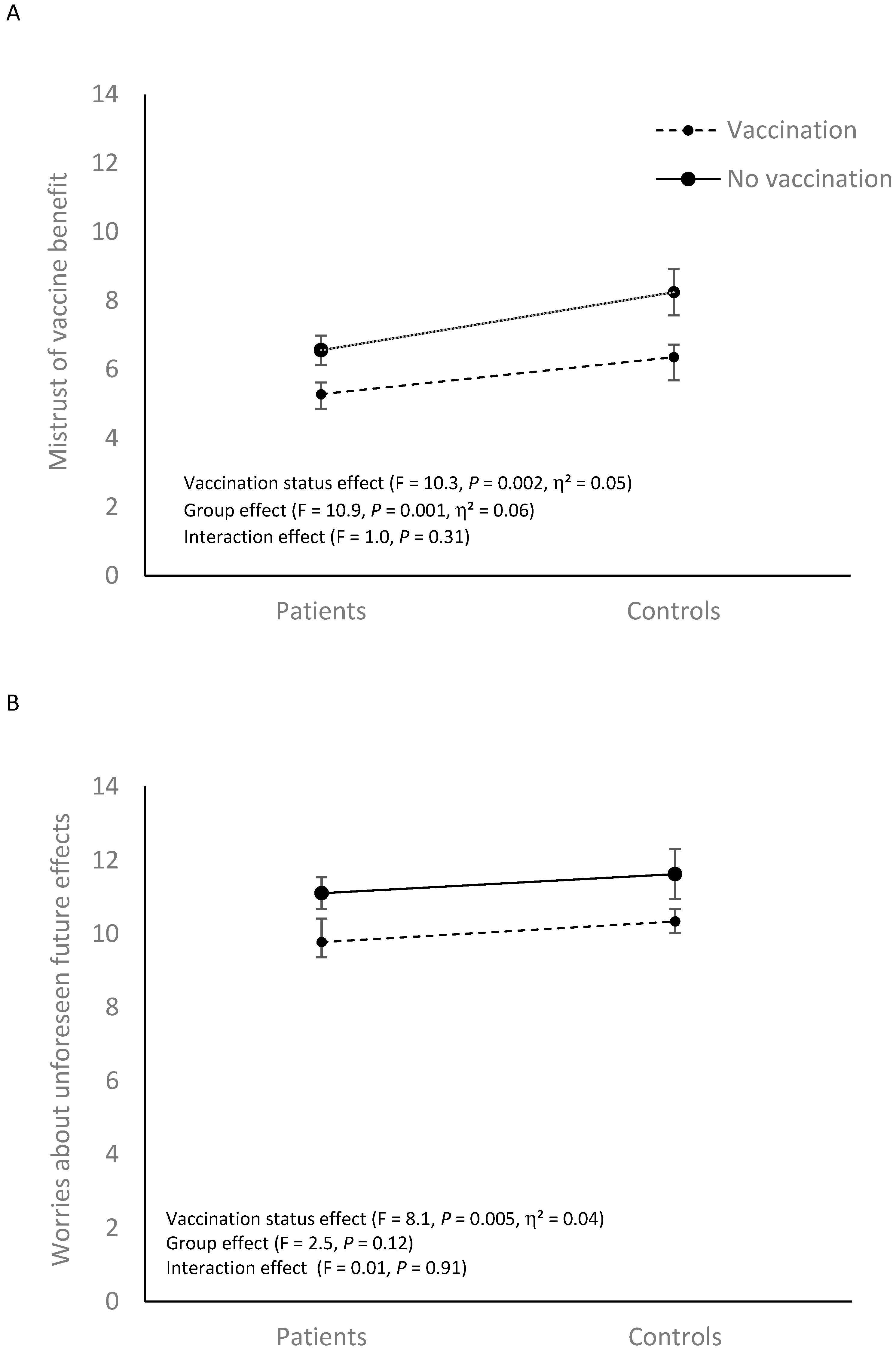 Vaccines 10 01228 g001a