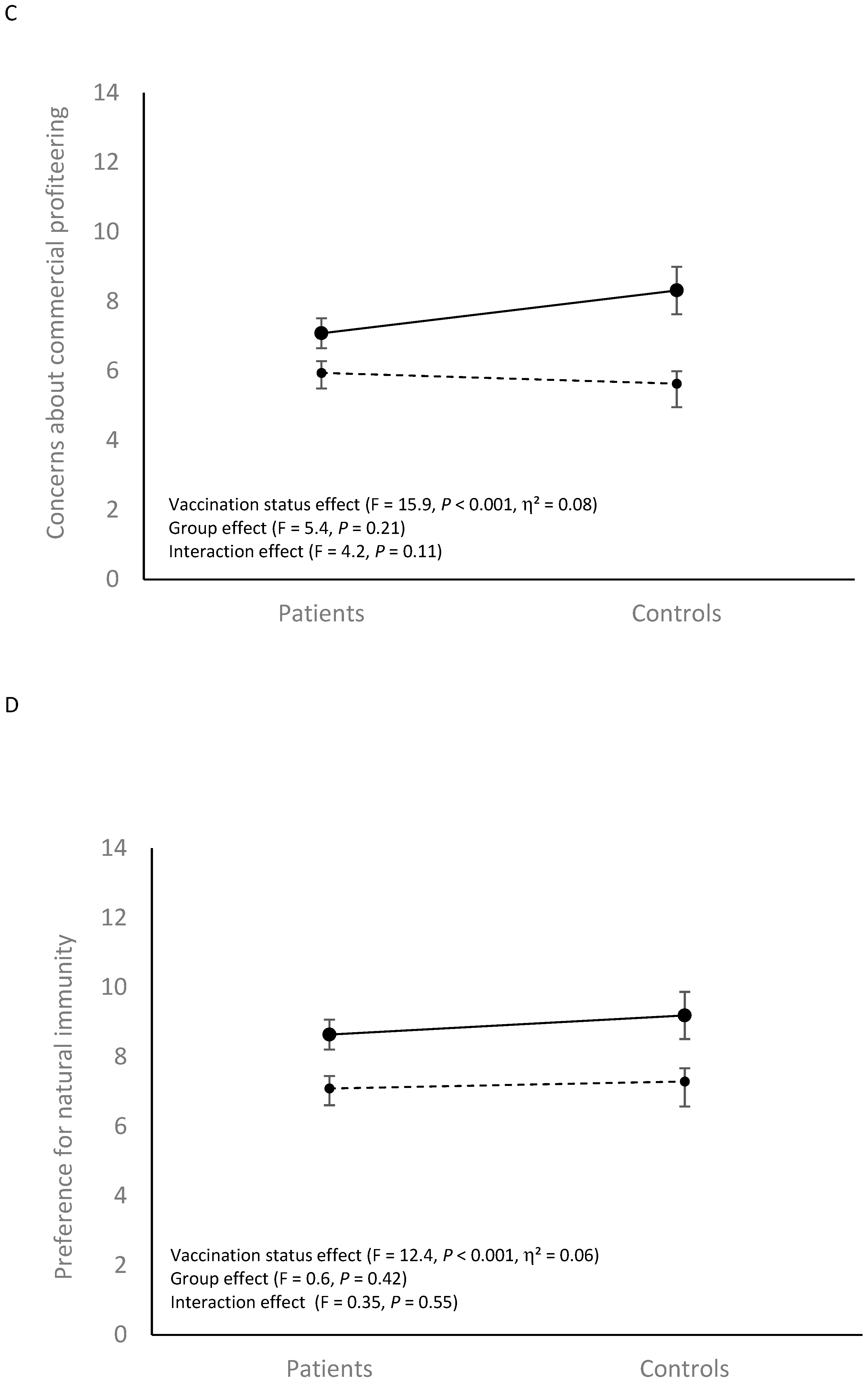 Vaccines 10 01228 g001b