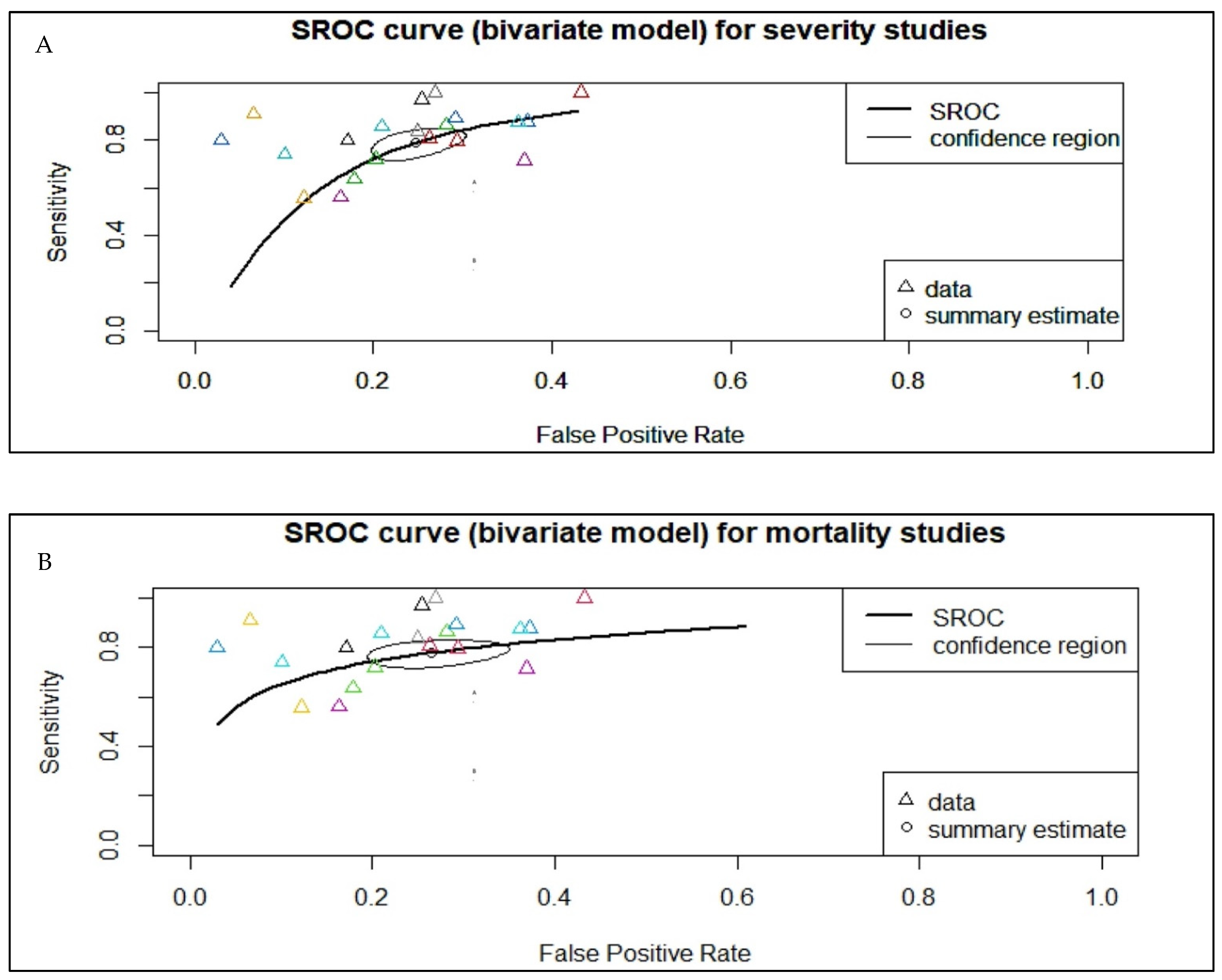 Vaccines 10 01233 g003