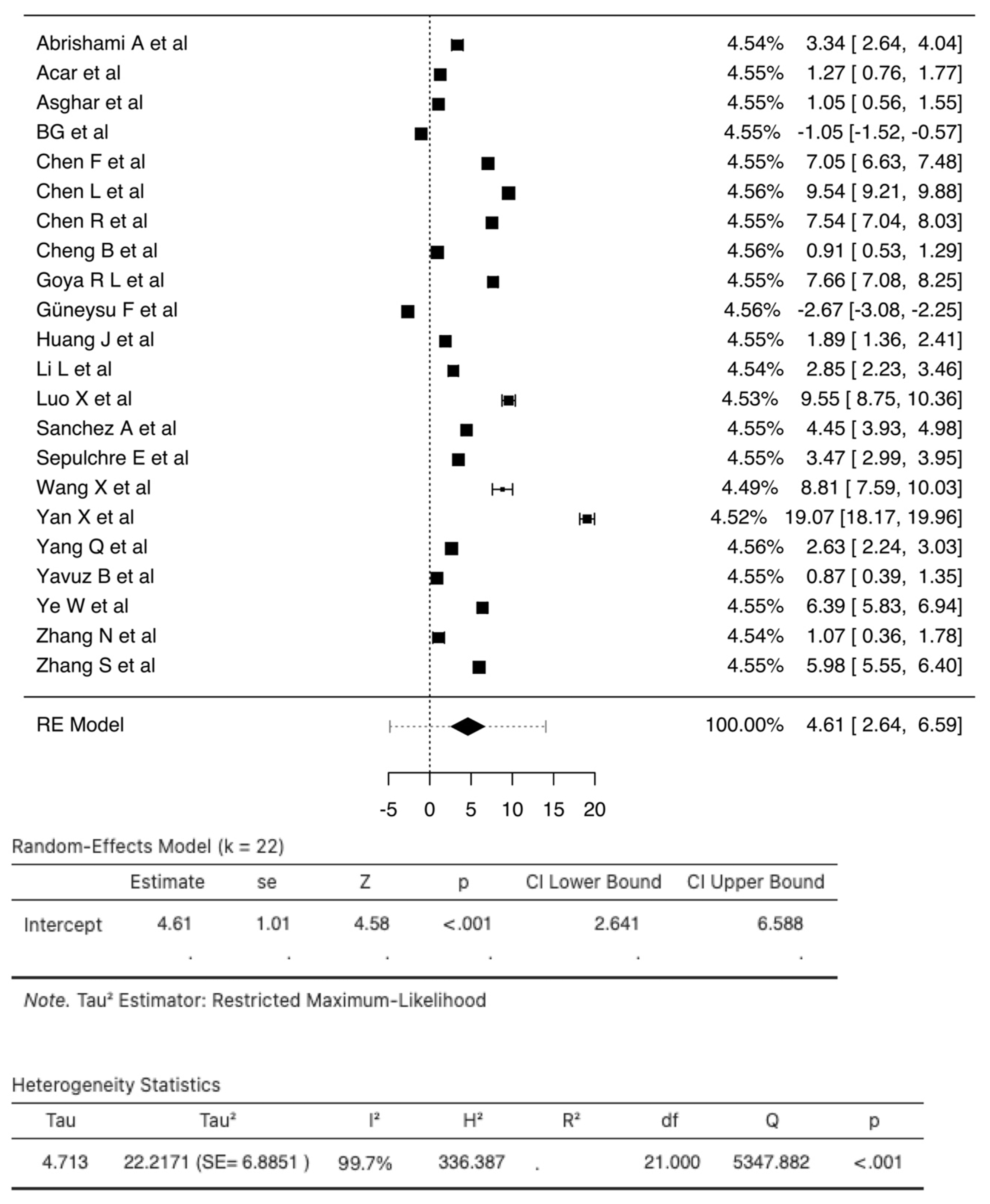 Vaccines 10 01233 g005