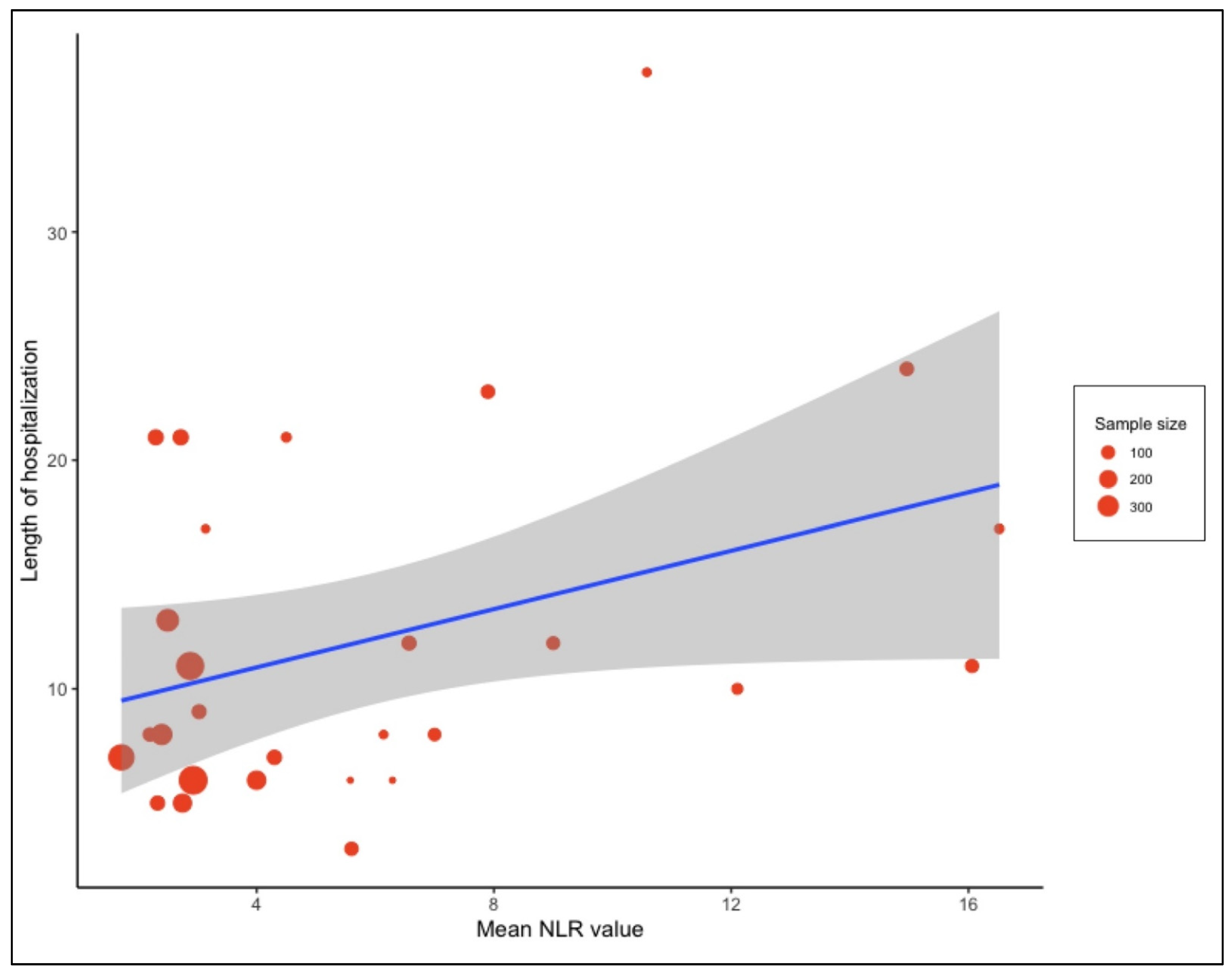 Vaccines 10 01233 g006