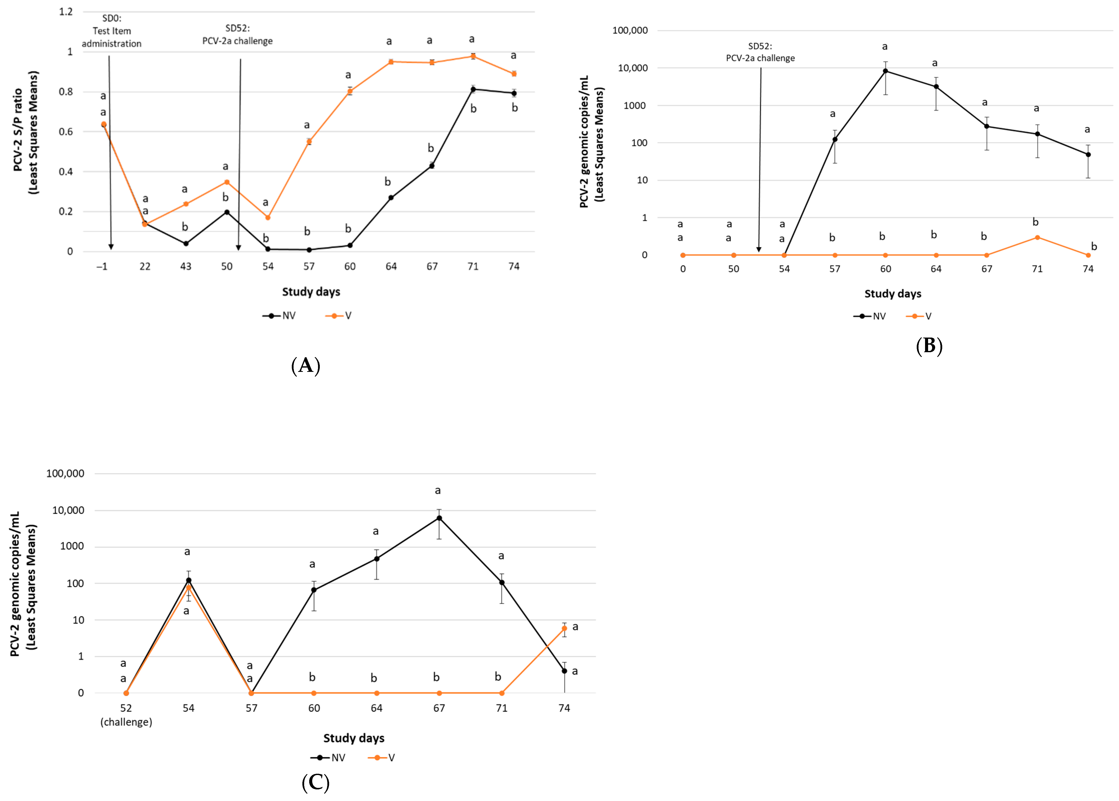 Vaccines 10 01234 g001 Vaccines 10 01234 g001