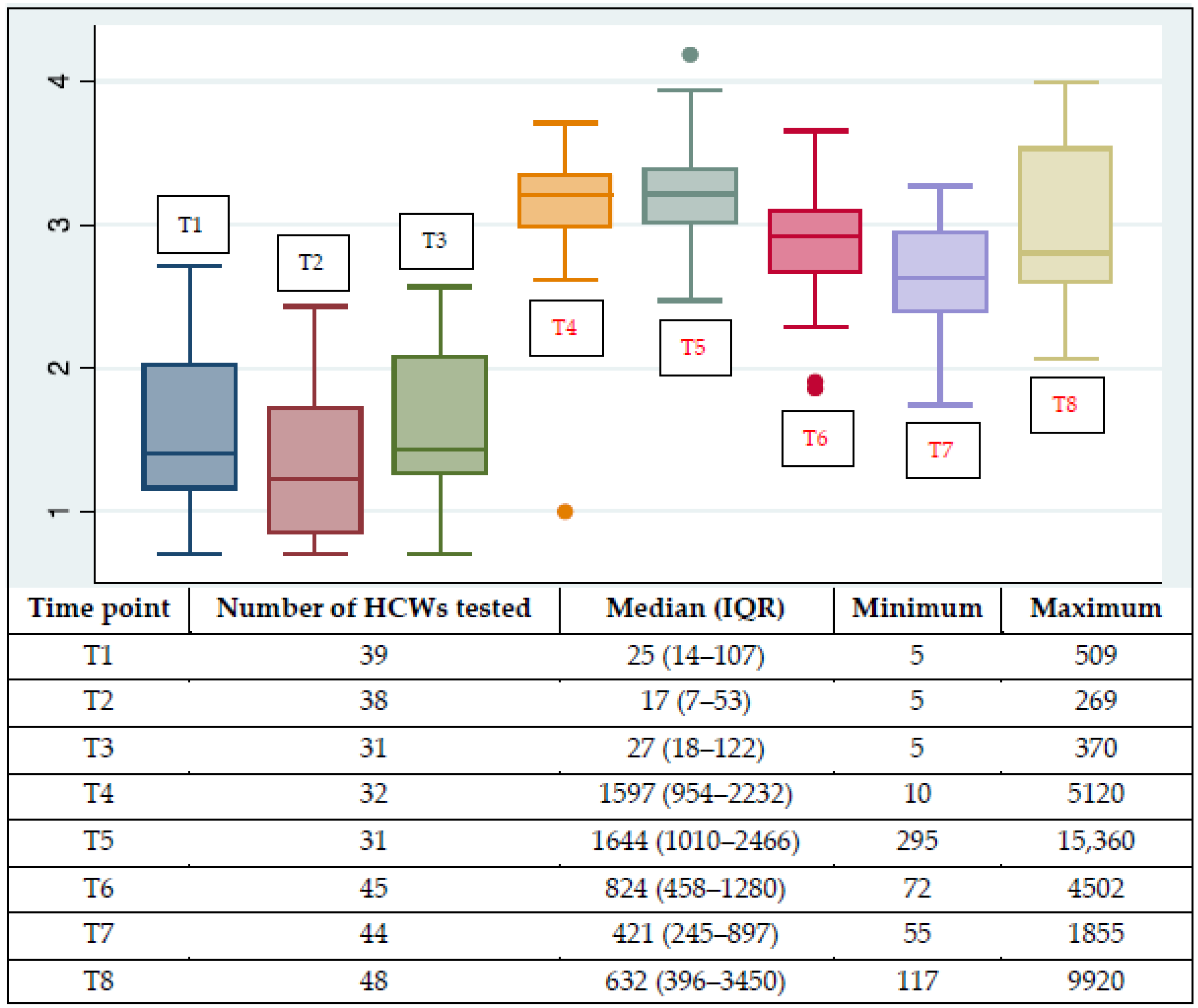 Vaccines 10 01237 g002