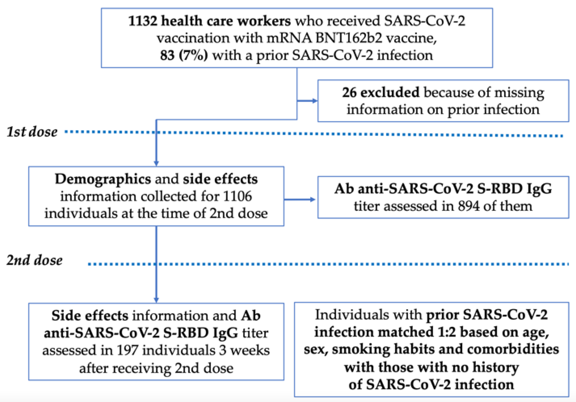 Vaccines 10 01238 g001