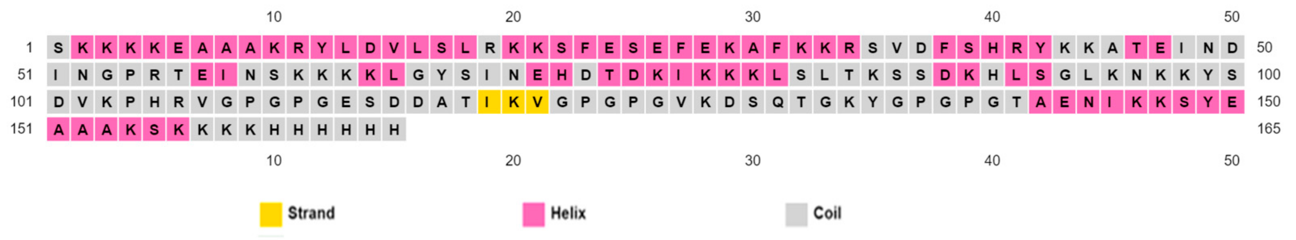 Vaccines 10 01239 g003