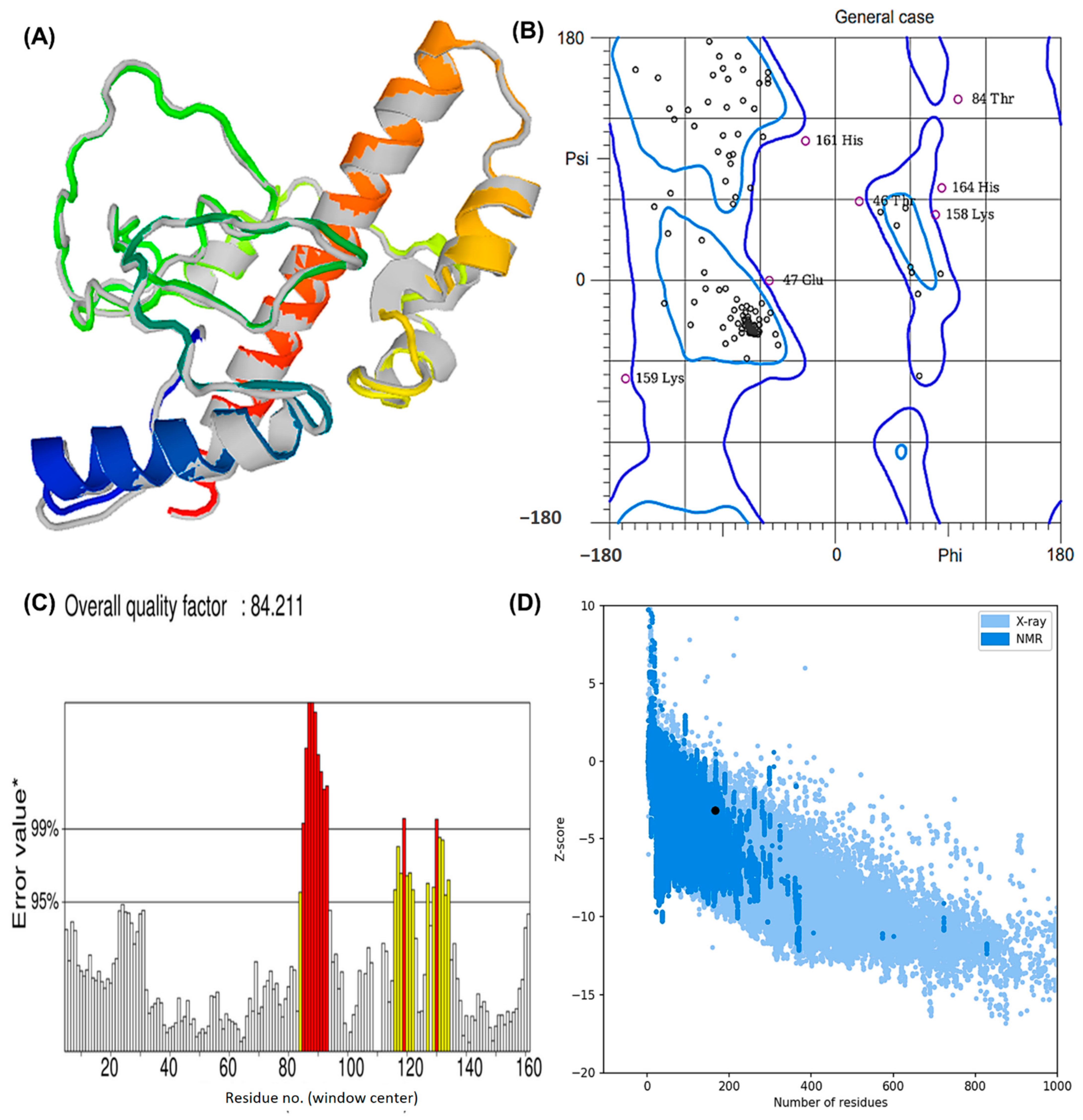 Vaccines 10 01239 g004