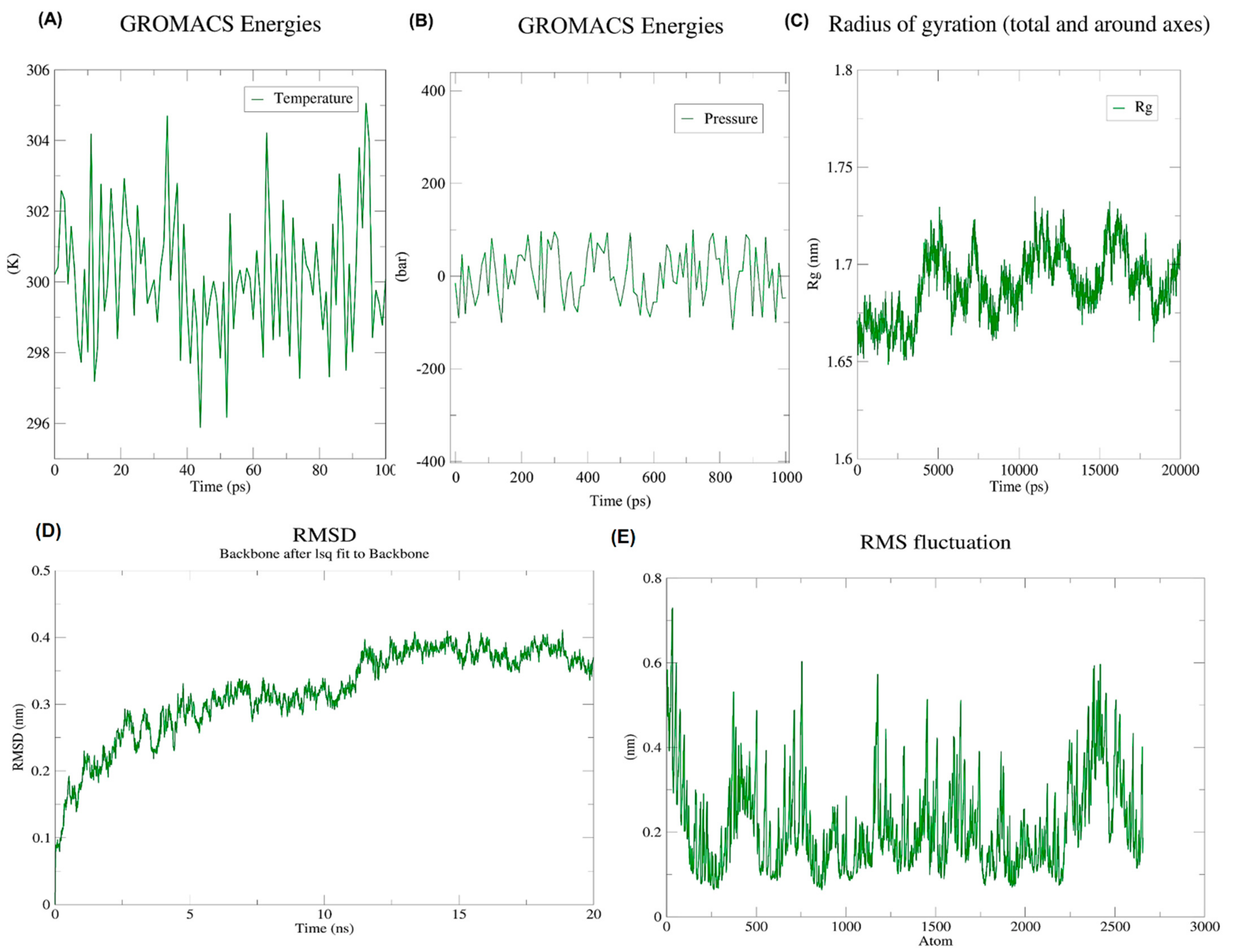 Vaccines 10 01239 g005