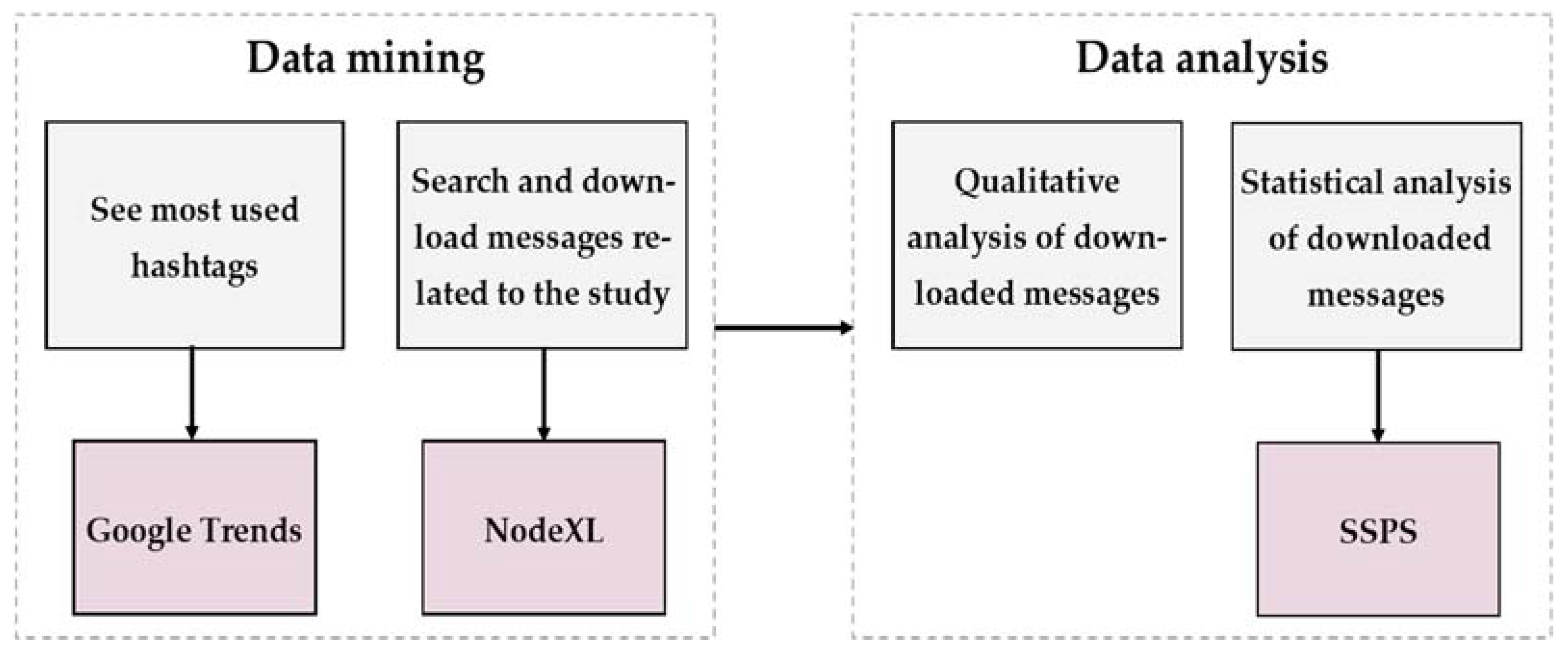 Vaccines 10 01240 g001