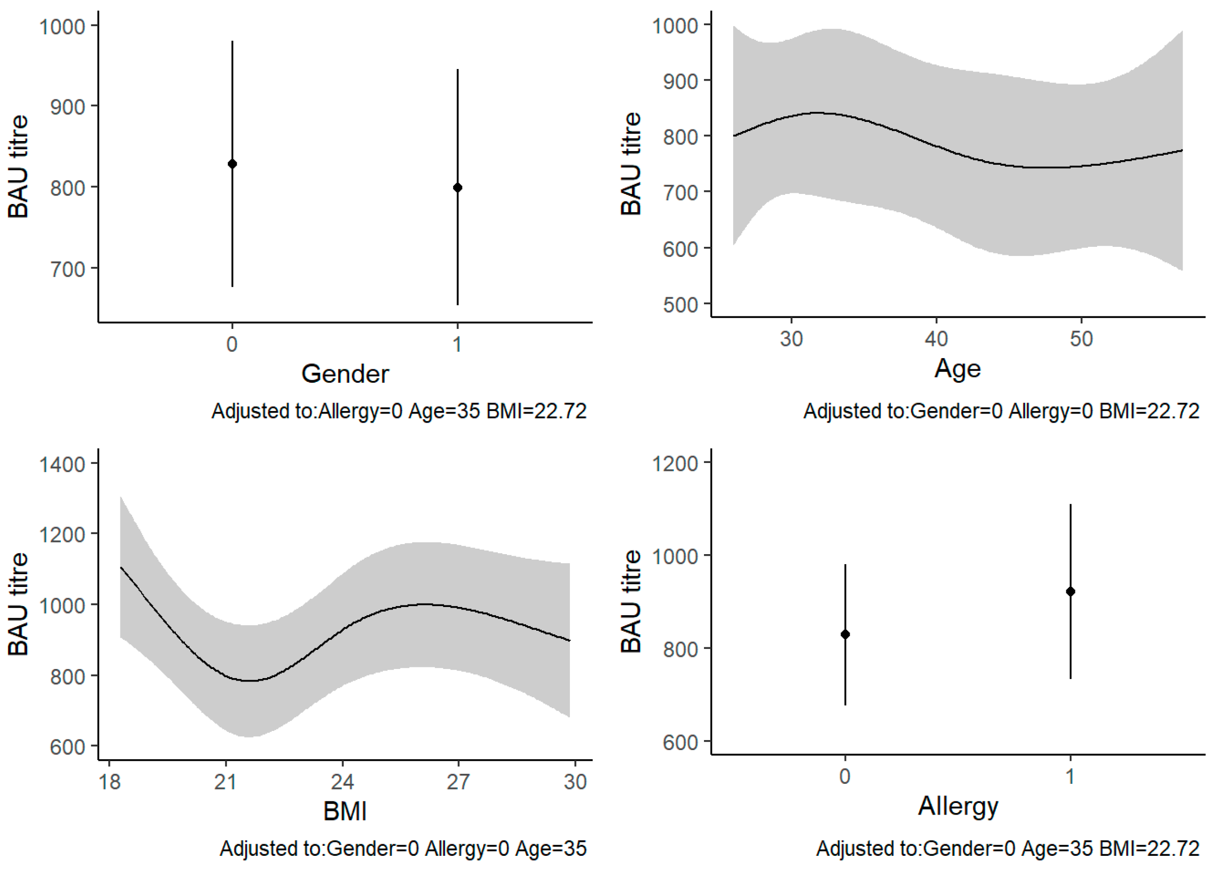 Vaccines 10 01241 g001