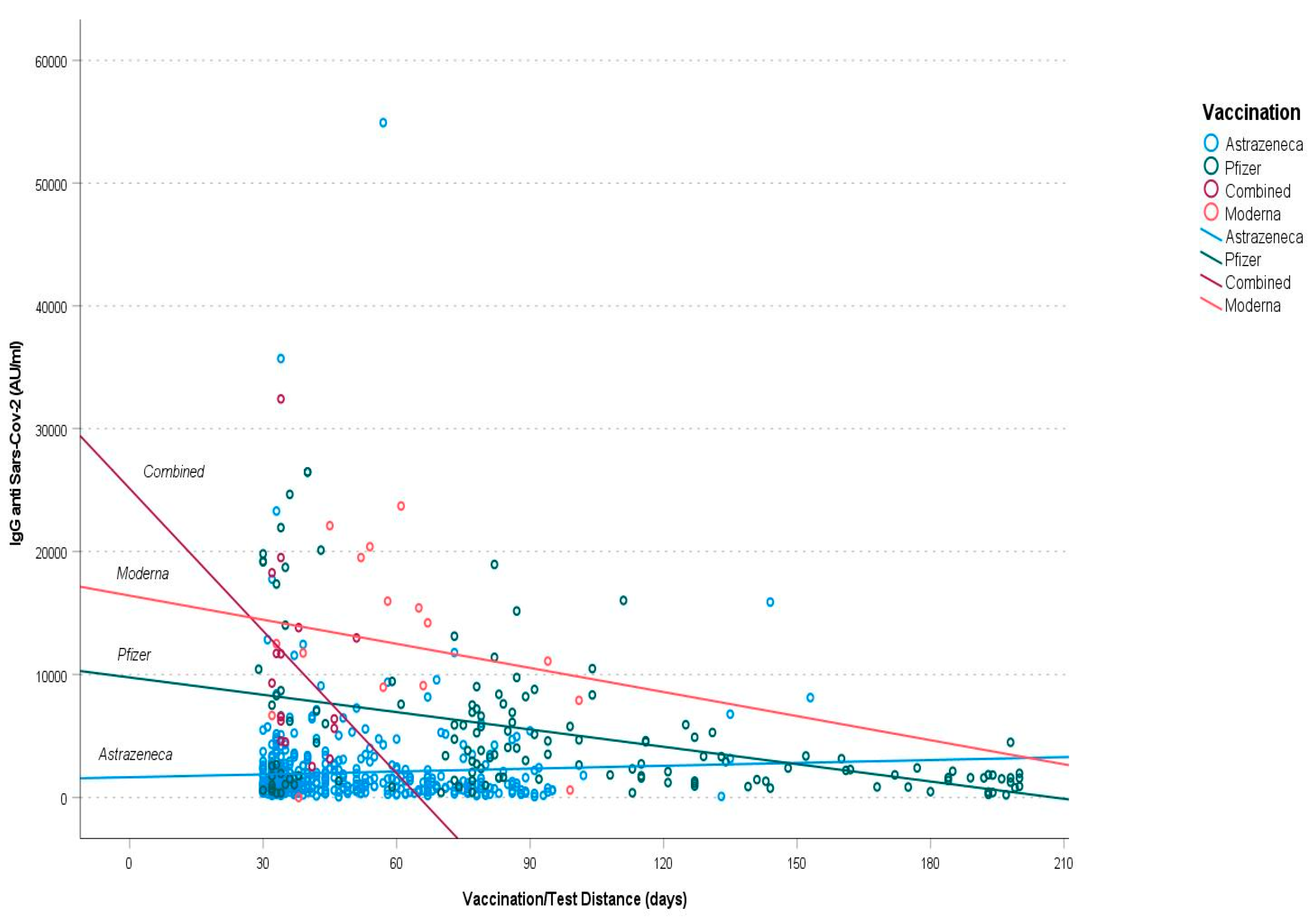Vaccines 10 01244 g001