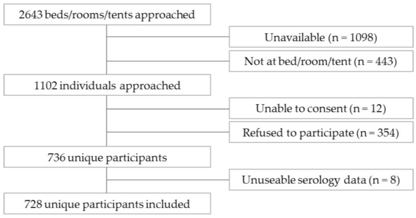 Vaccines 10 01245 g001