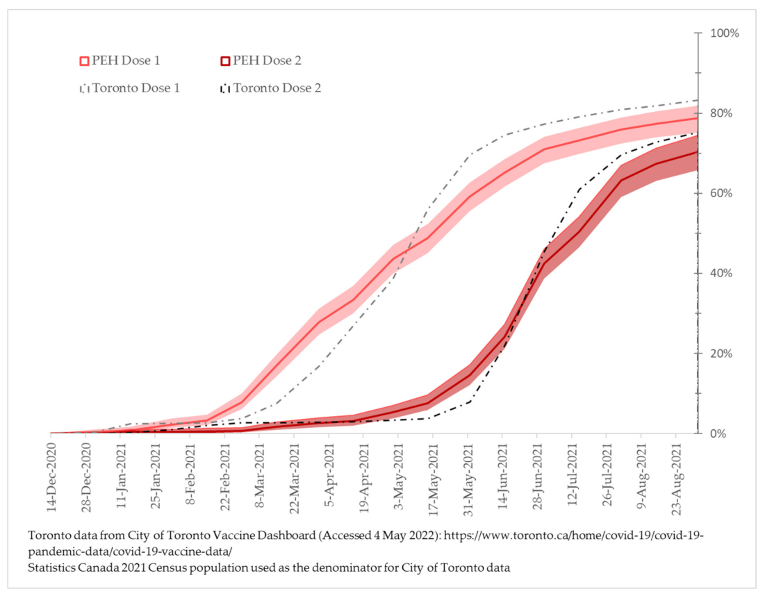 Vaccines 10 01245 g002