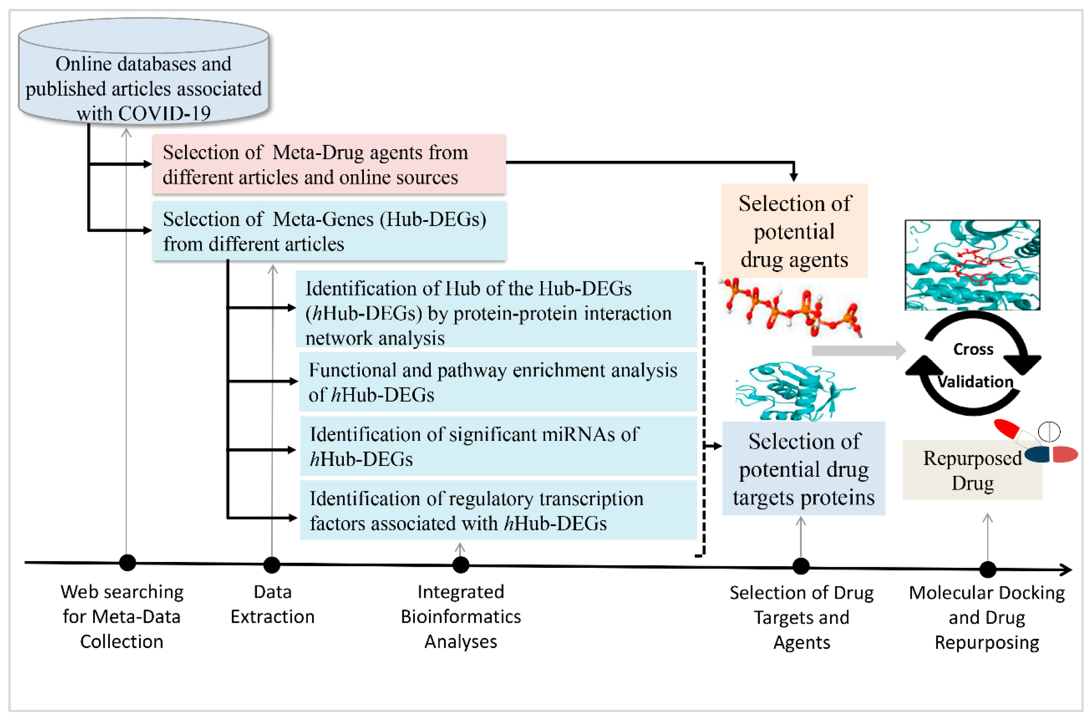Vaccines 10 01248 g001