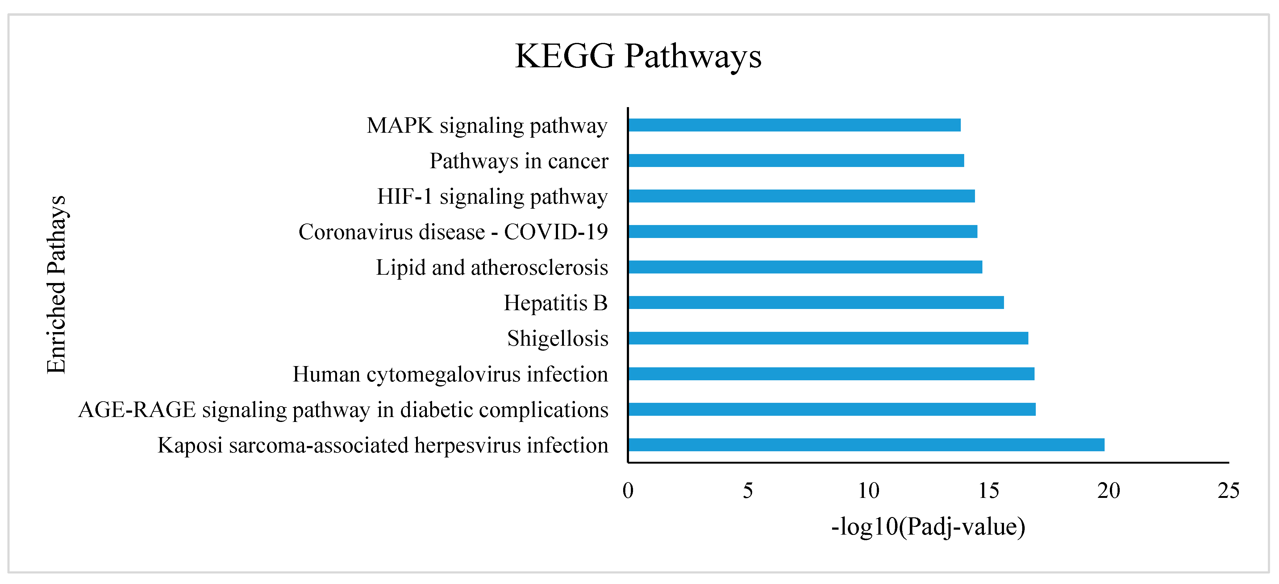 Vaccines 10 01248 g003