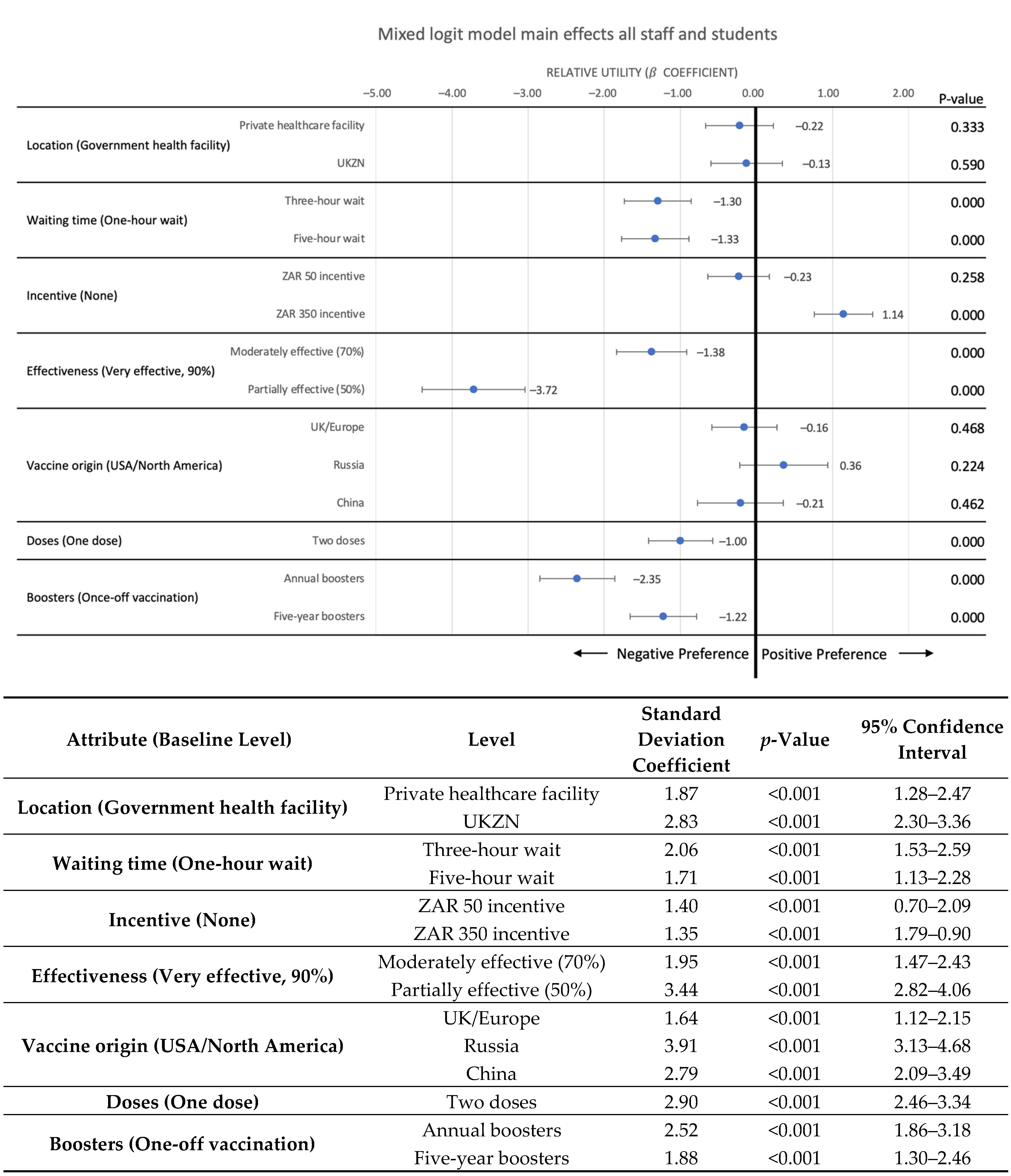 Vaccines 10 01250 g001