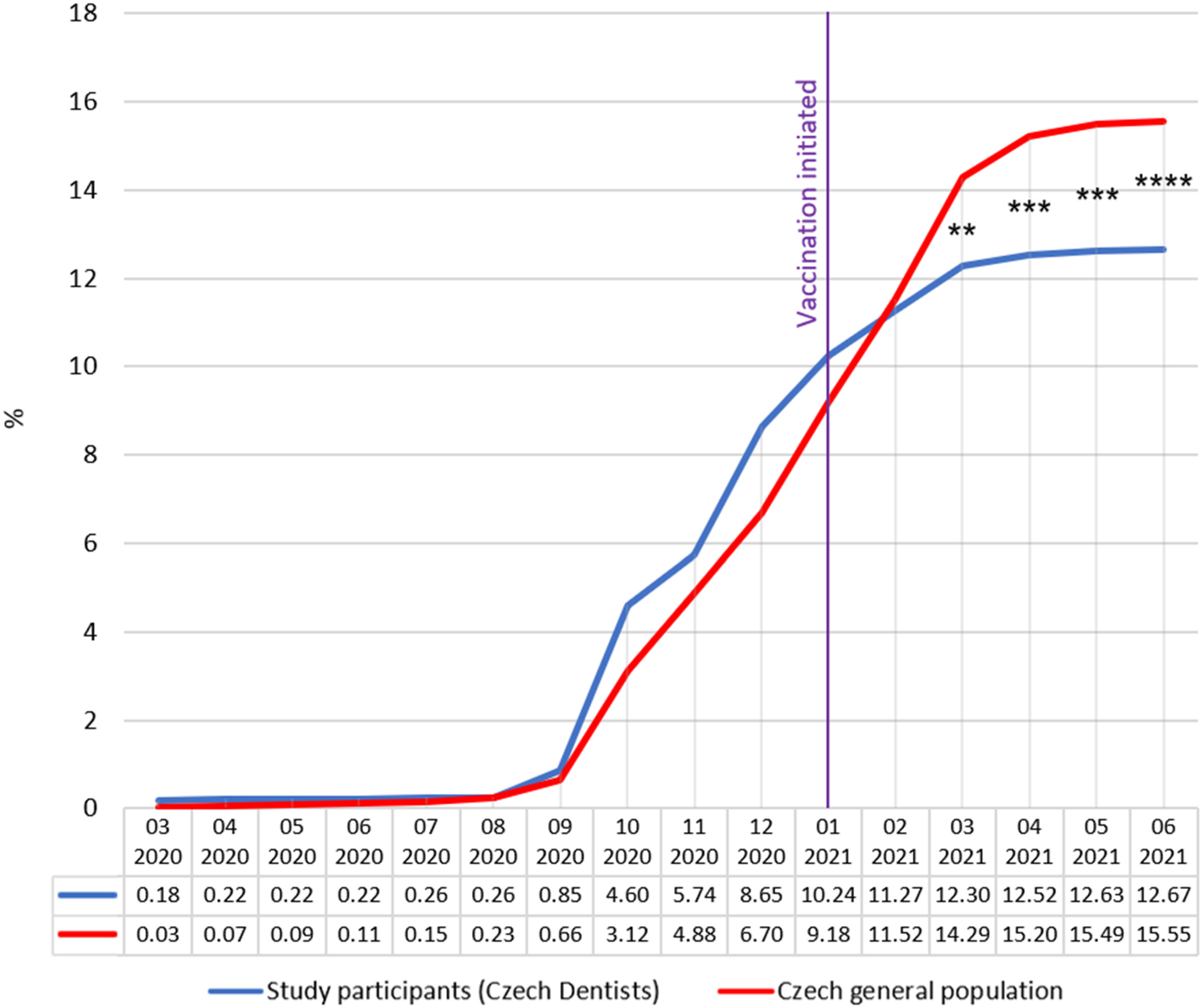 Vaccines 10 01252 g001
