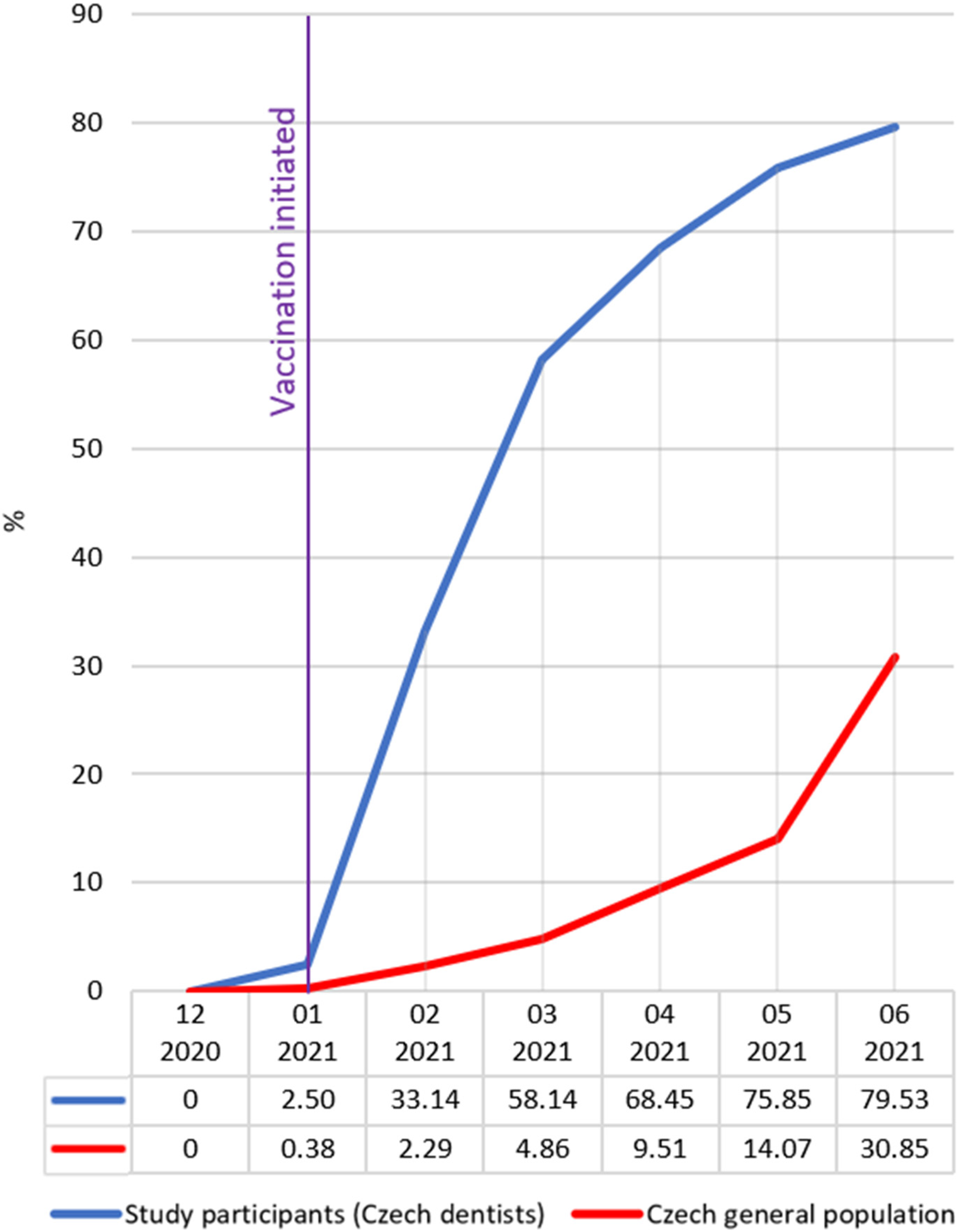 Vaccines 10 01252 g002