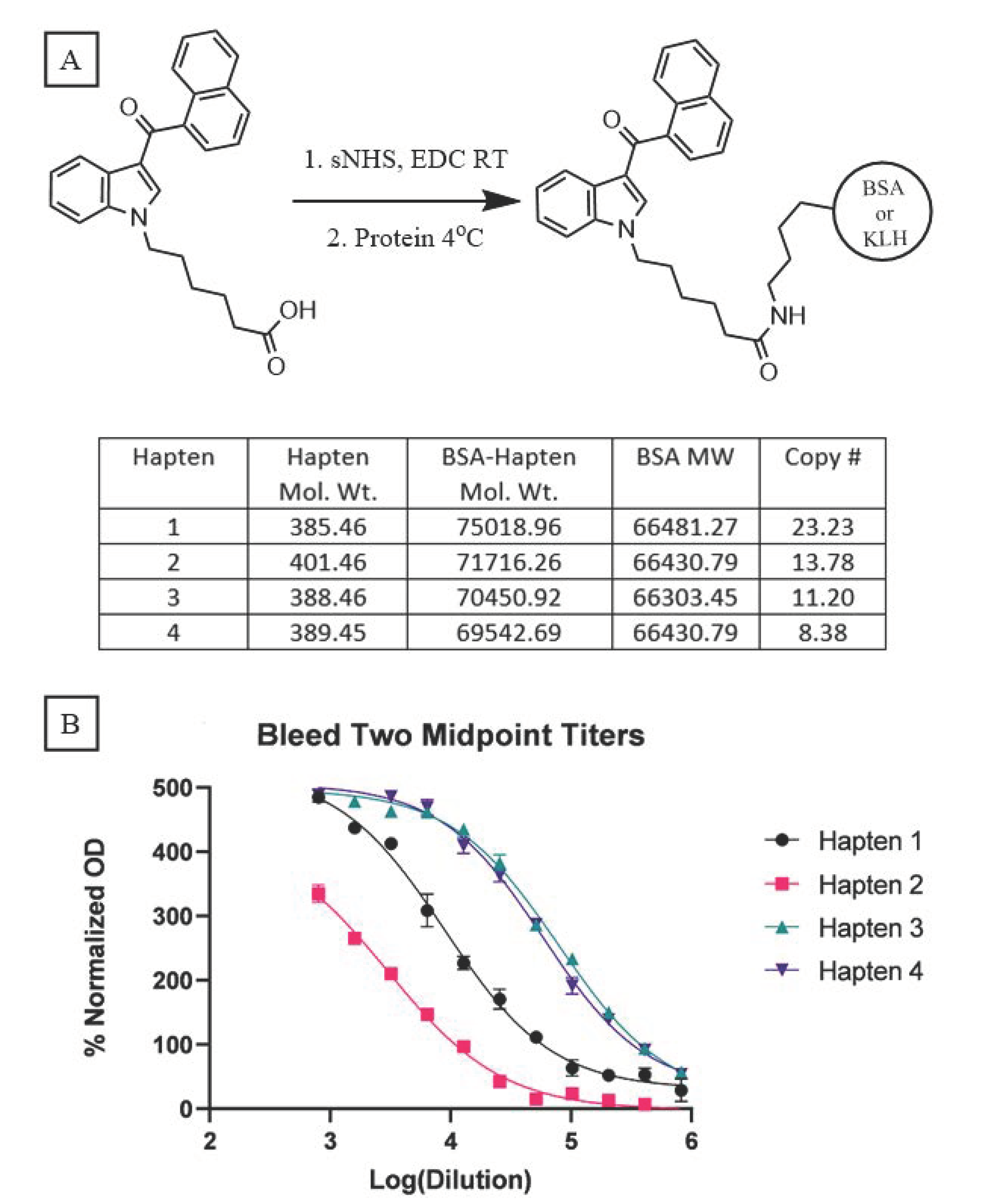 Vaccines 10 01253 g002