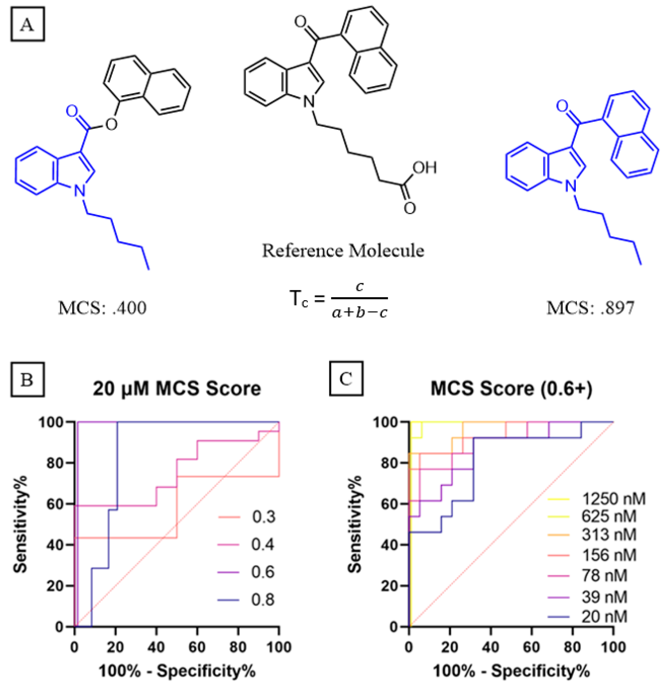Vaccines 10 01253 g003