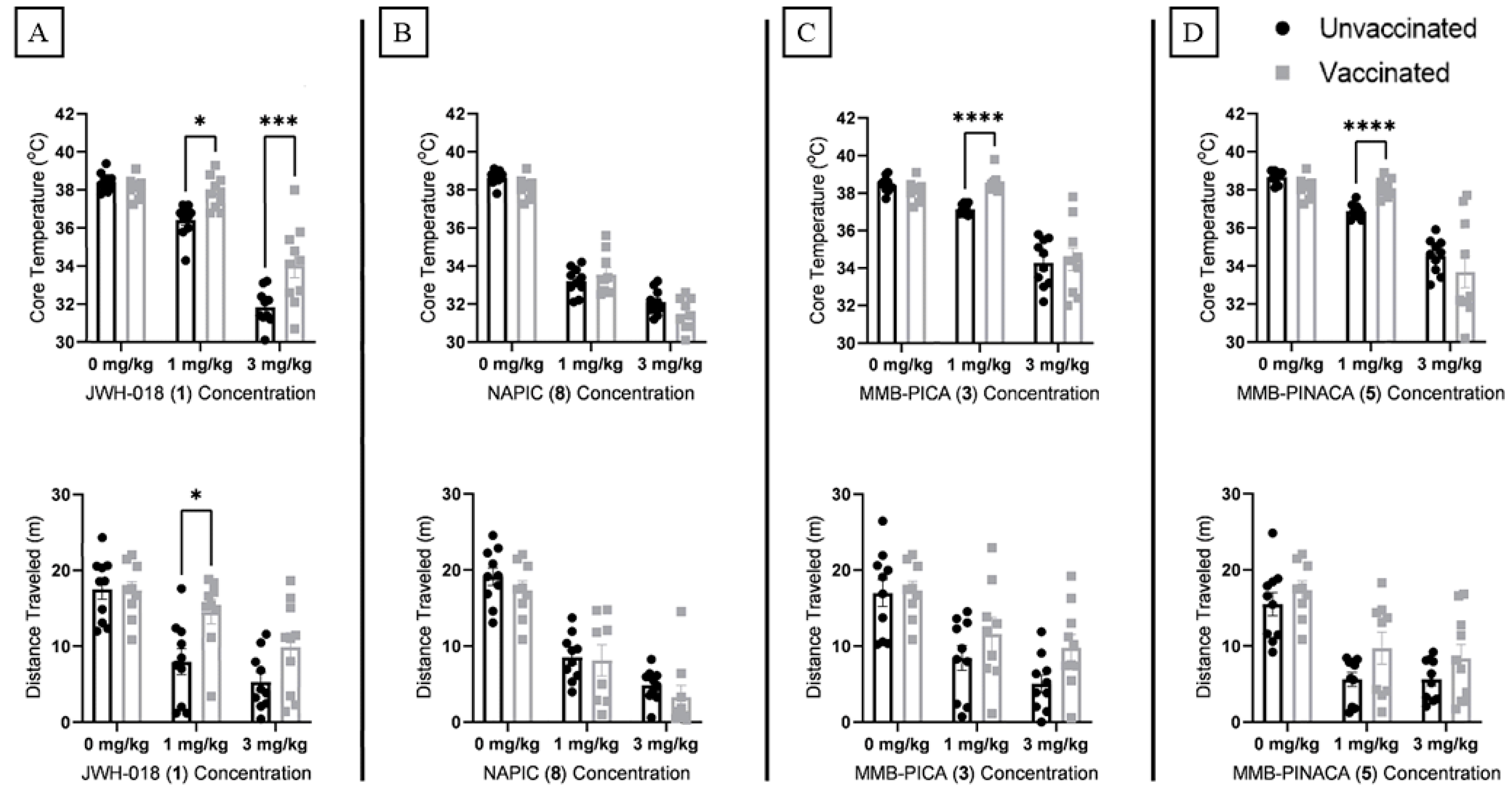 Vaccines 10 01253 g004