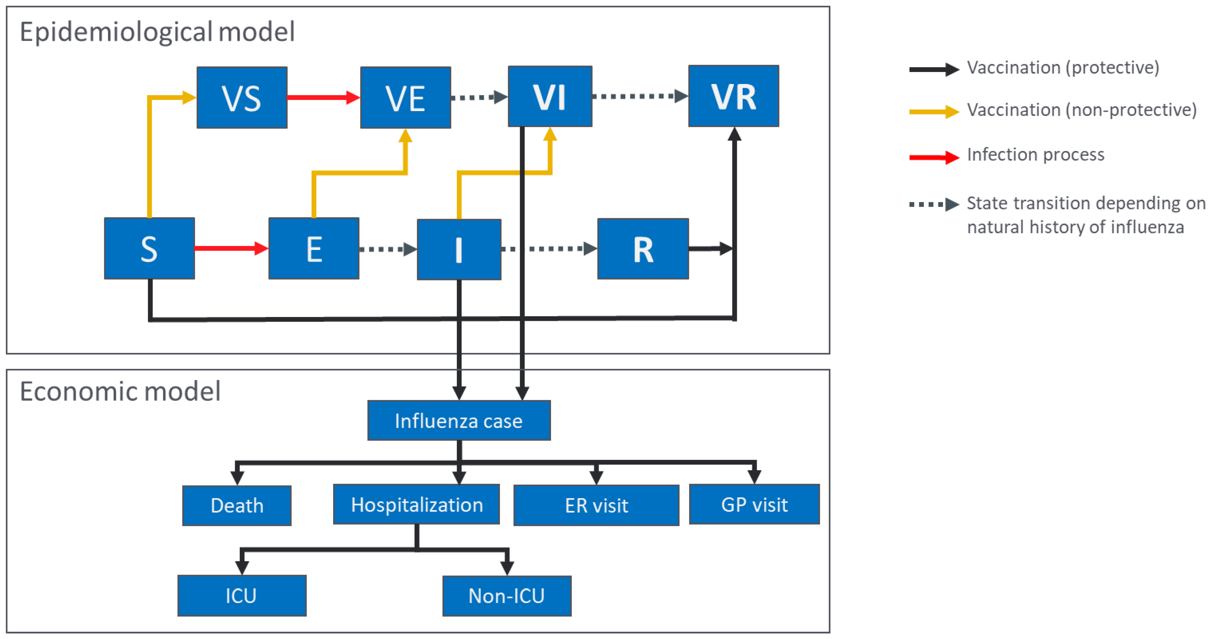 Vaccines 10 01257 g001