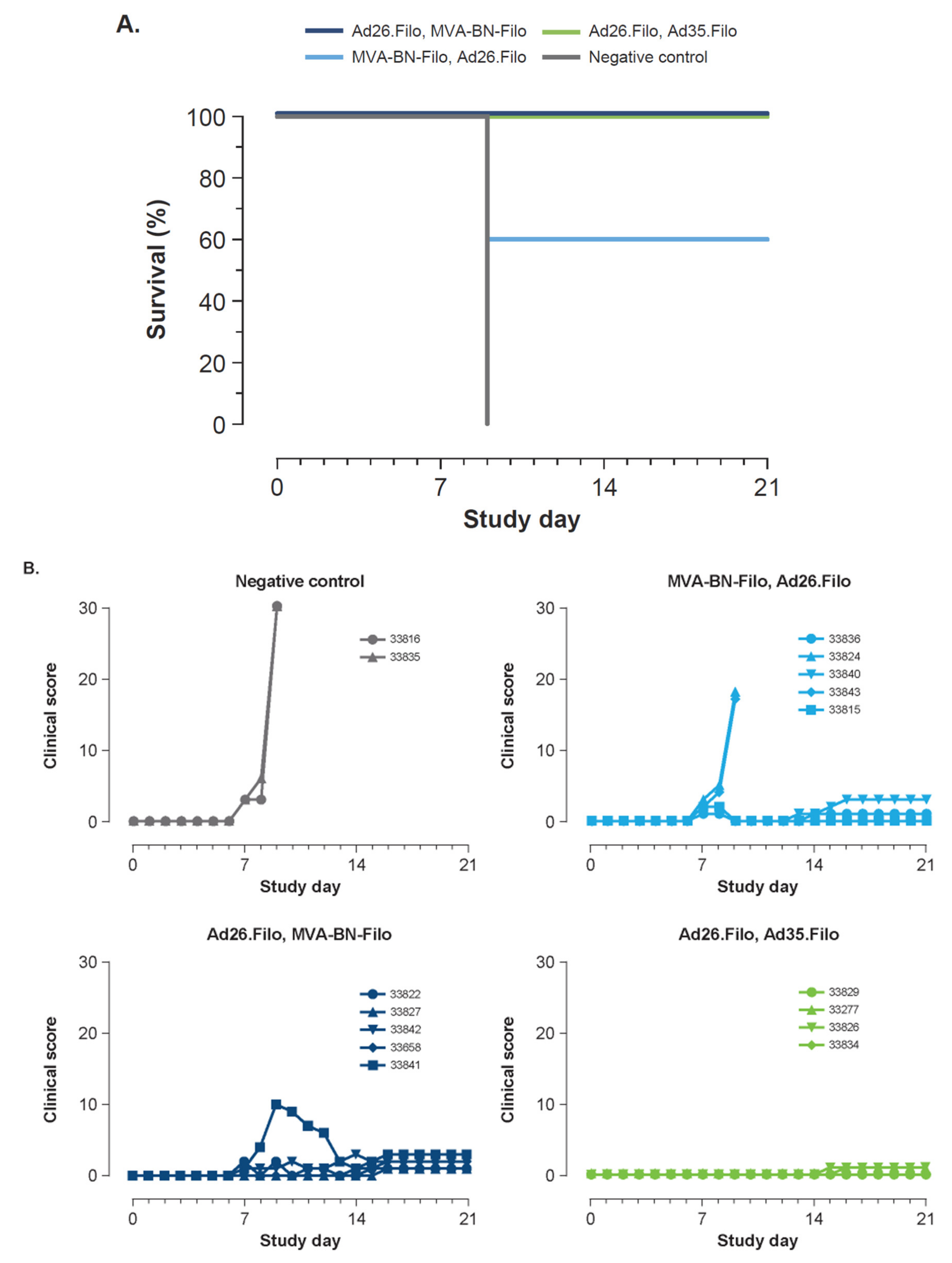 Vaccines 10 01263 g002a