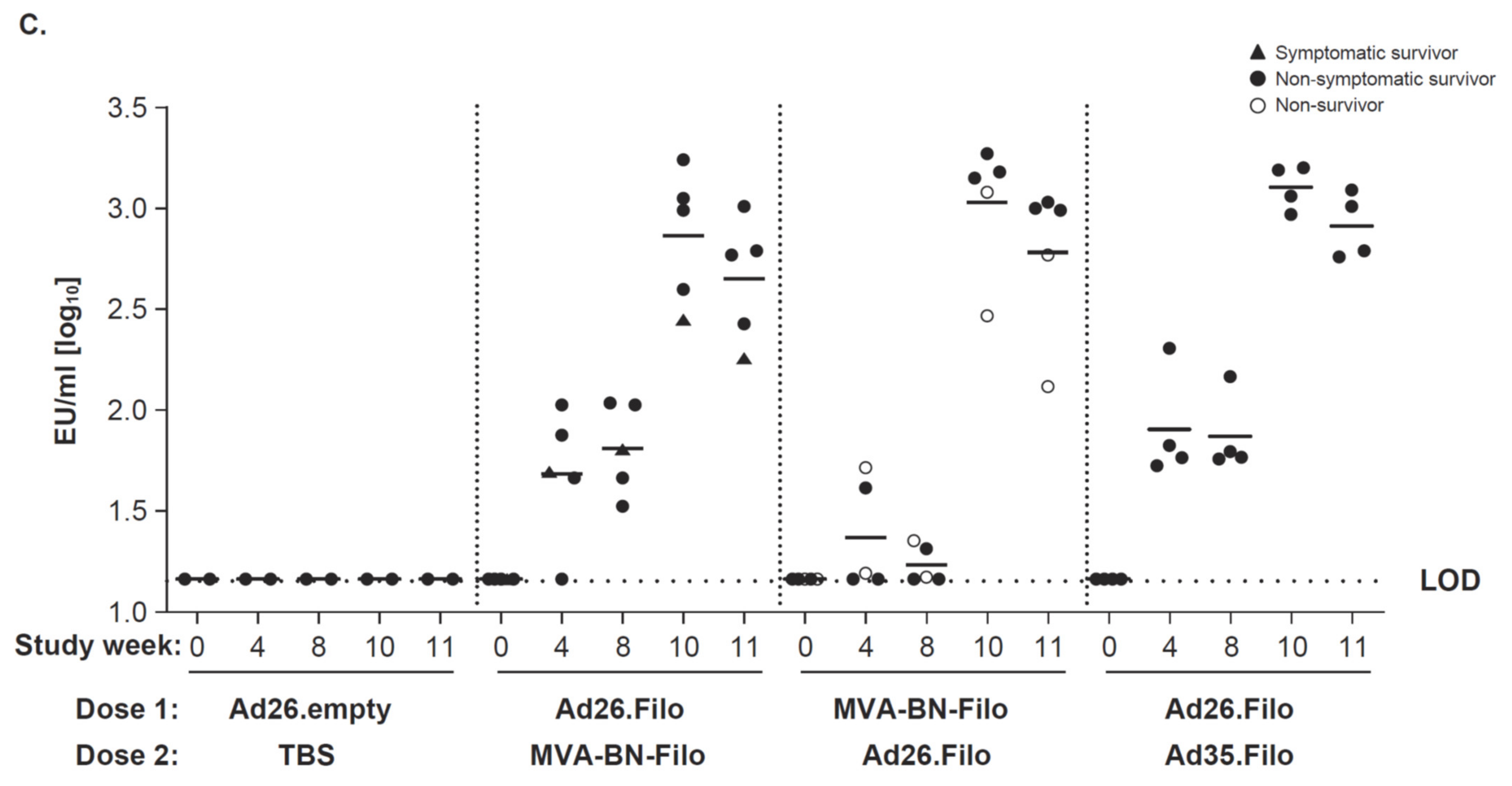 Vaccines 10 01263 g002b