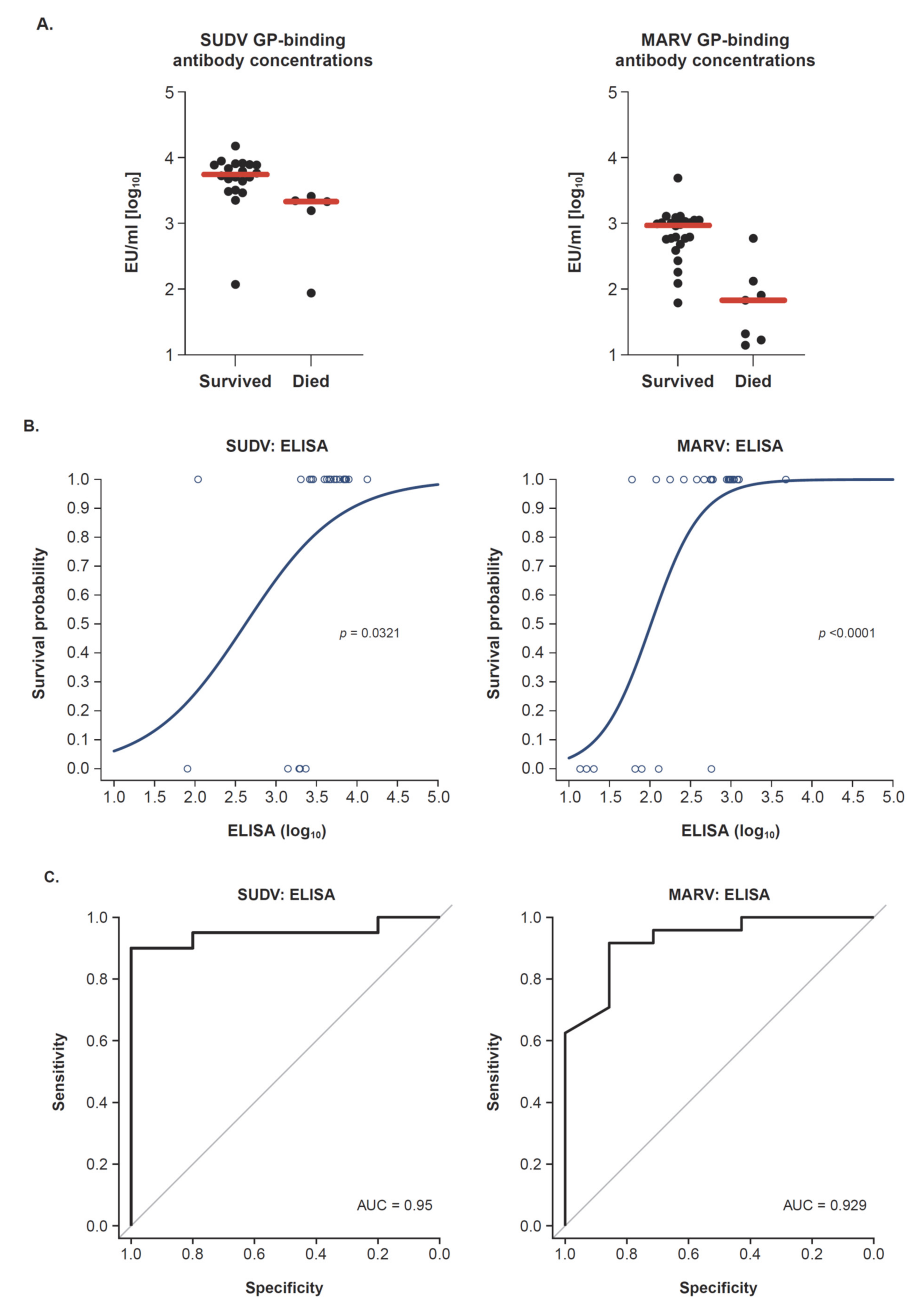 Vaccines 10 01263 g003