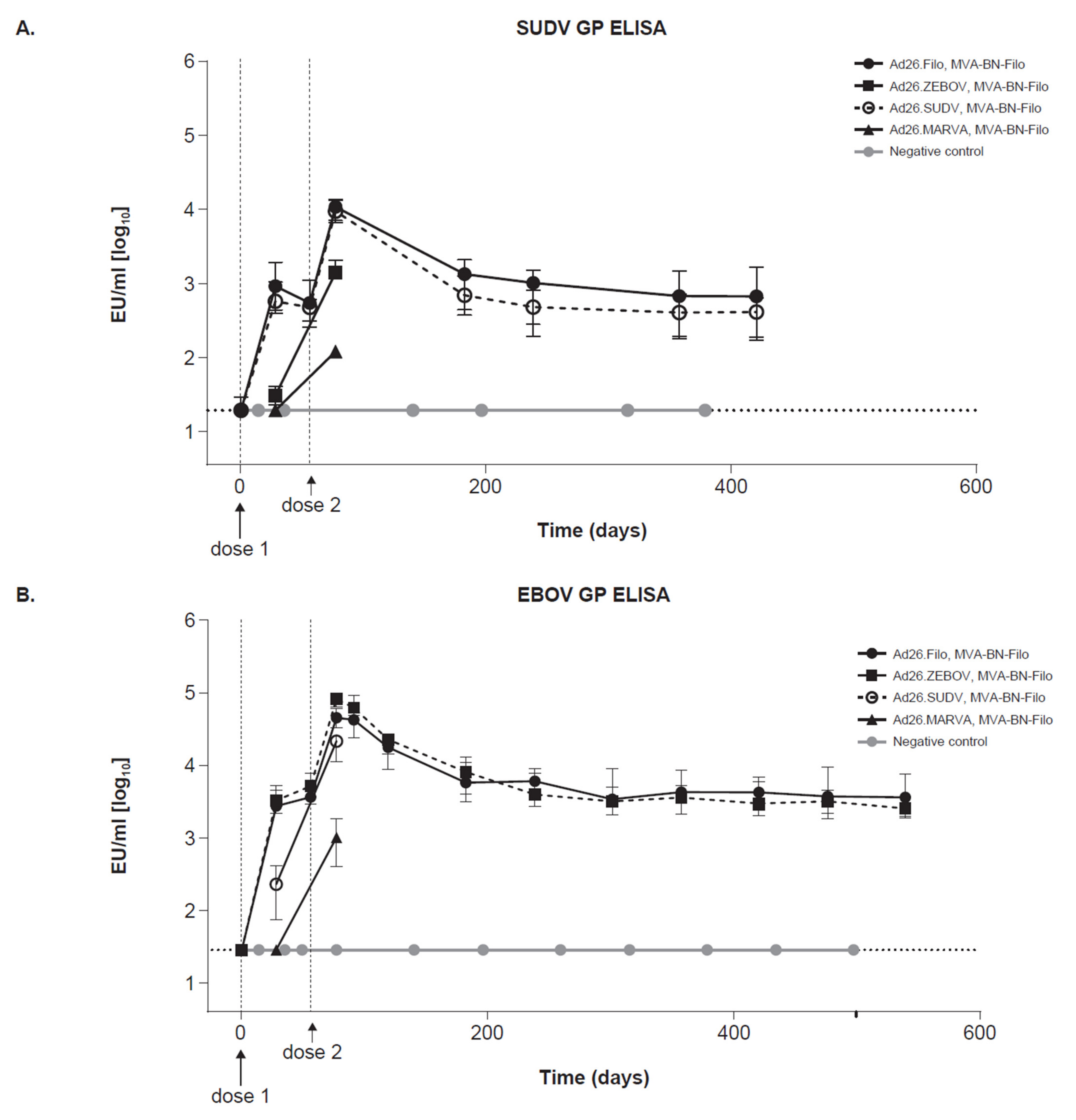 Vaccines 10 01263 g004a