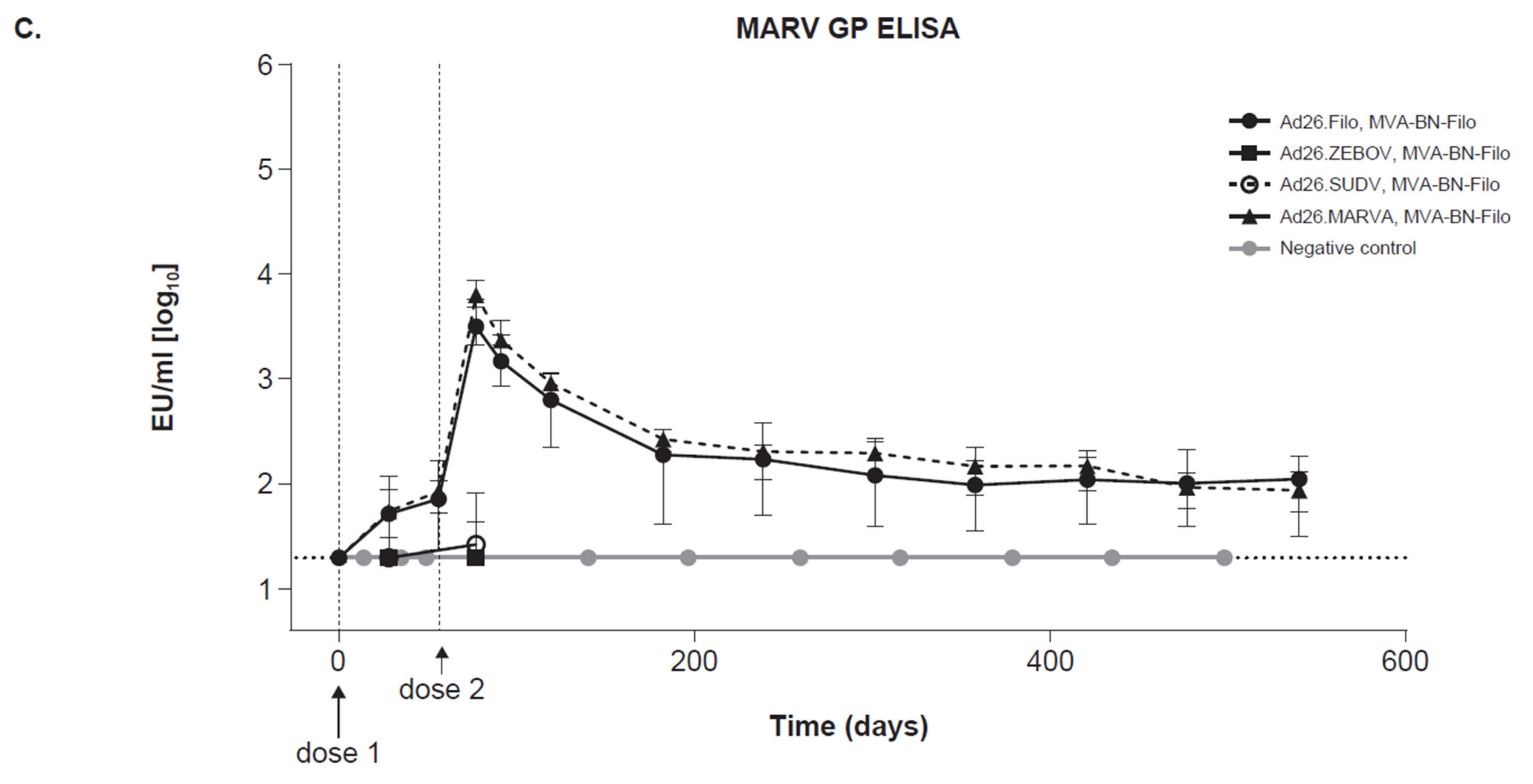 Vaccines 10 01263 g004b
