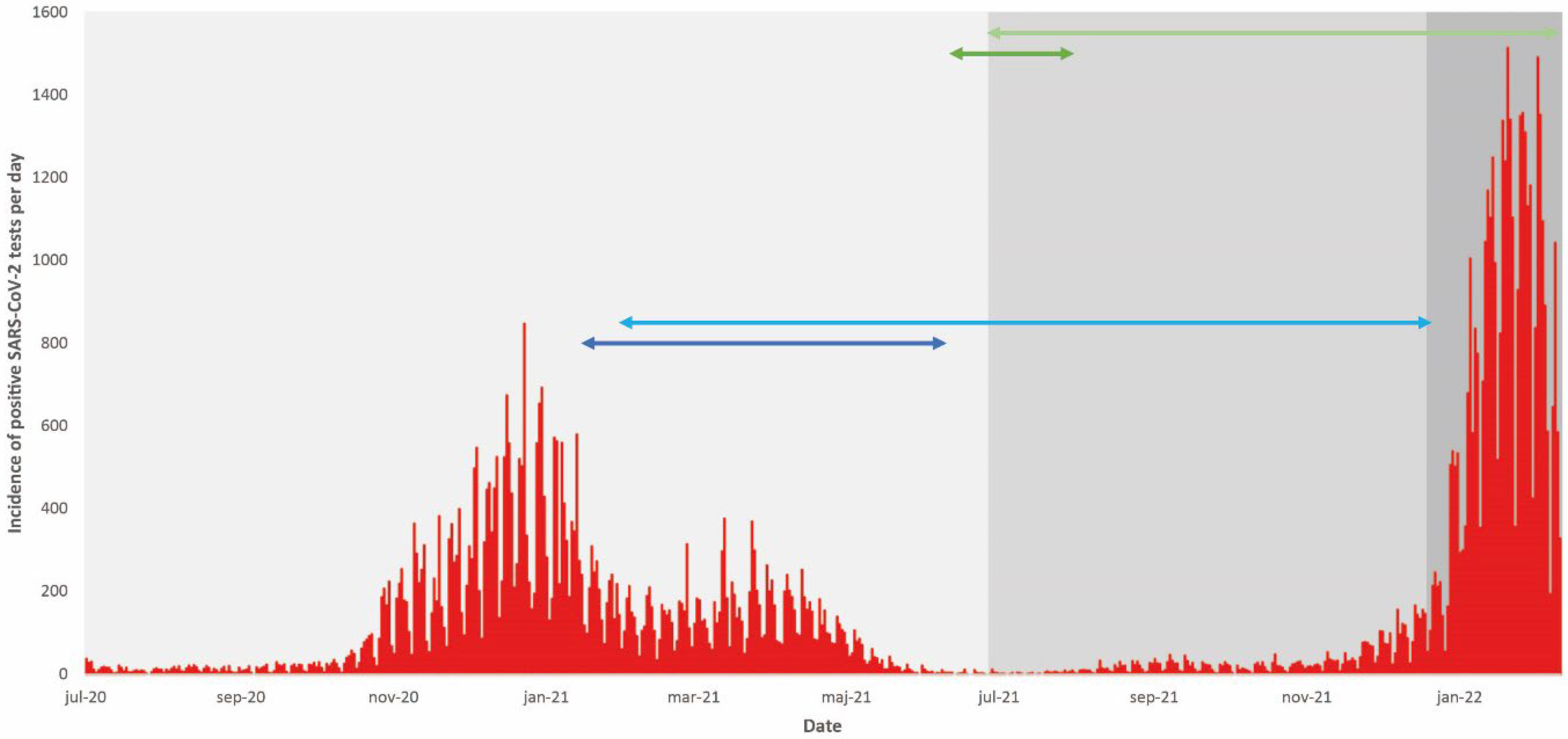 Vaccines 10 01273 g001