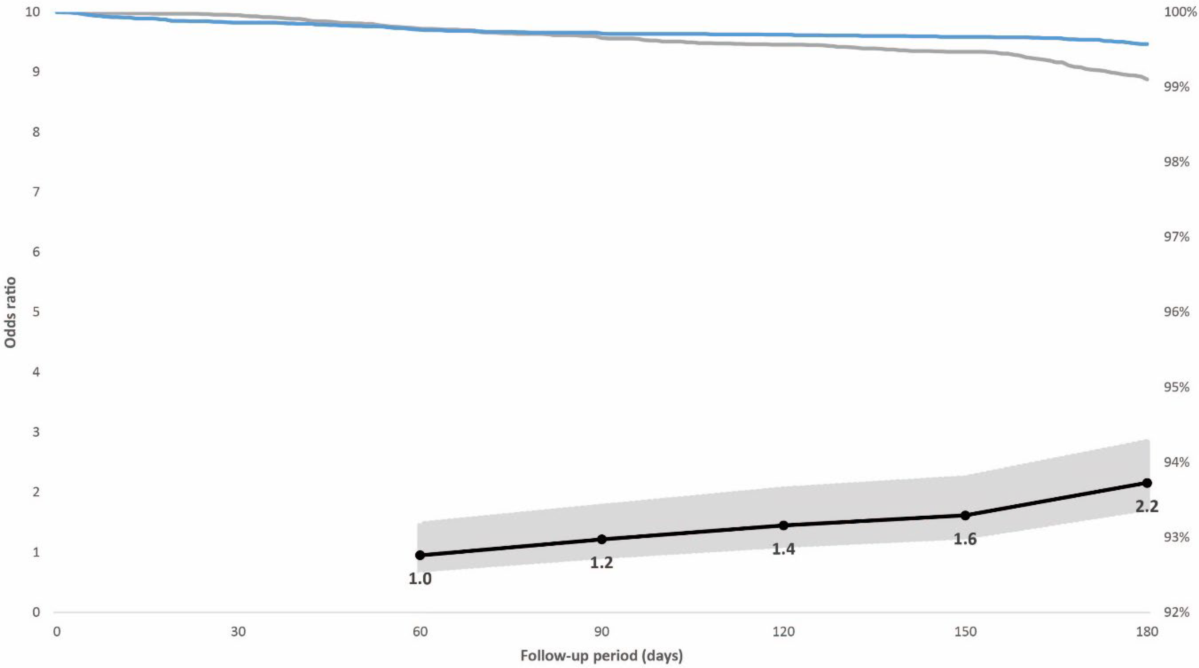 Vaccines 10 01273 g002