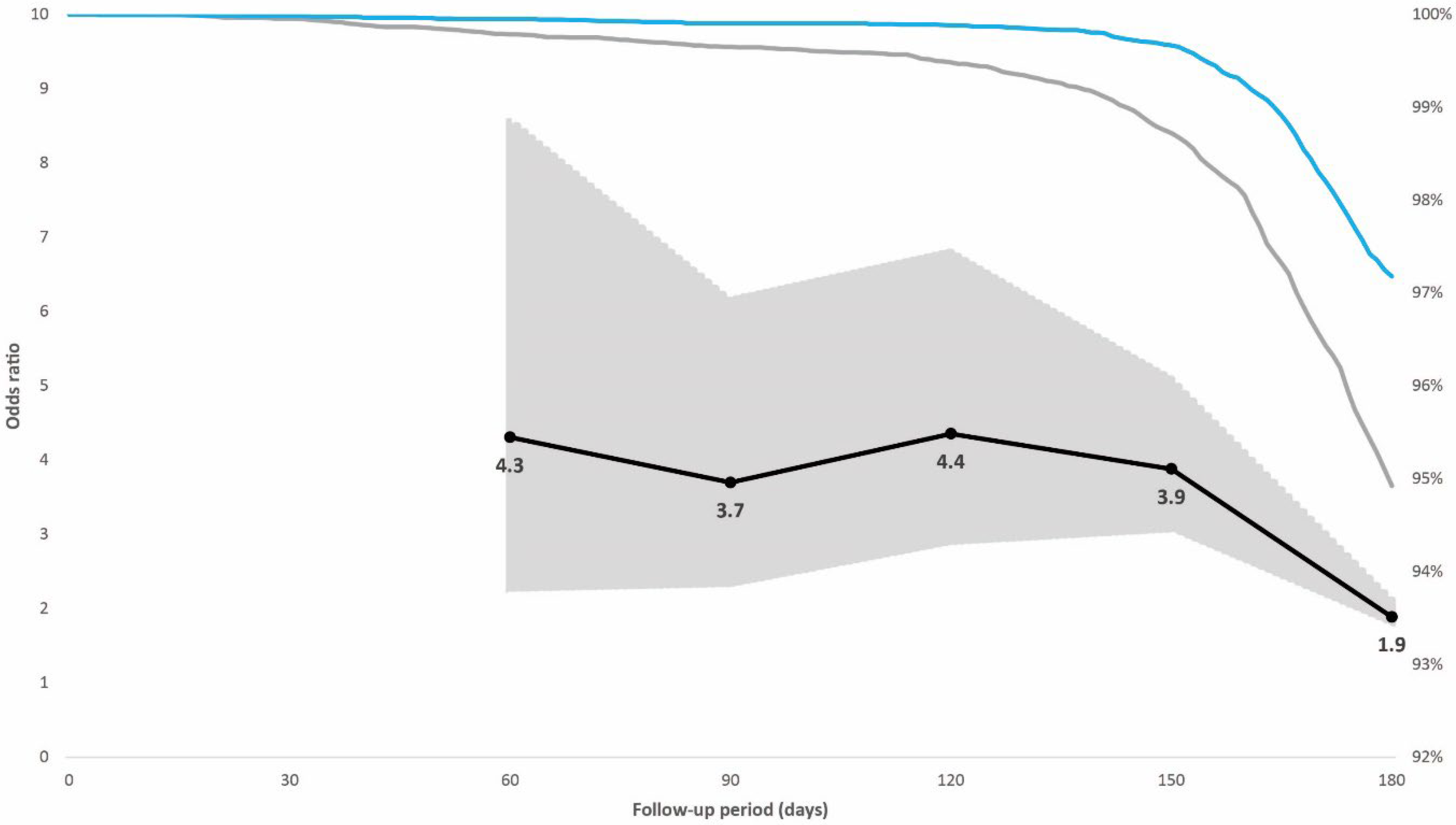 Vaccines 10 01273 g003