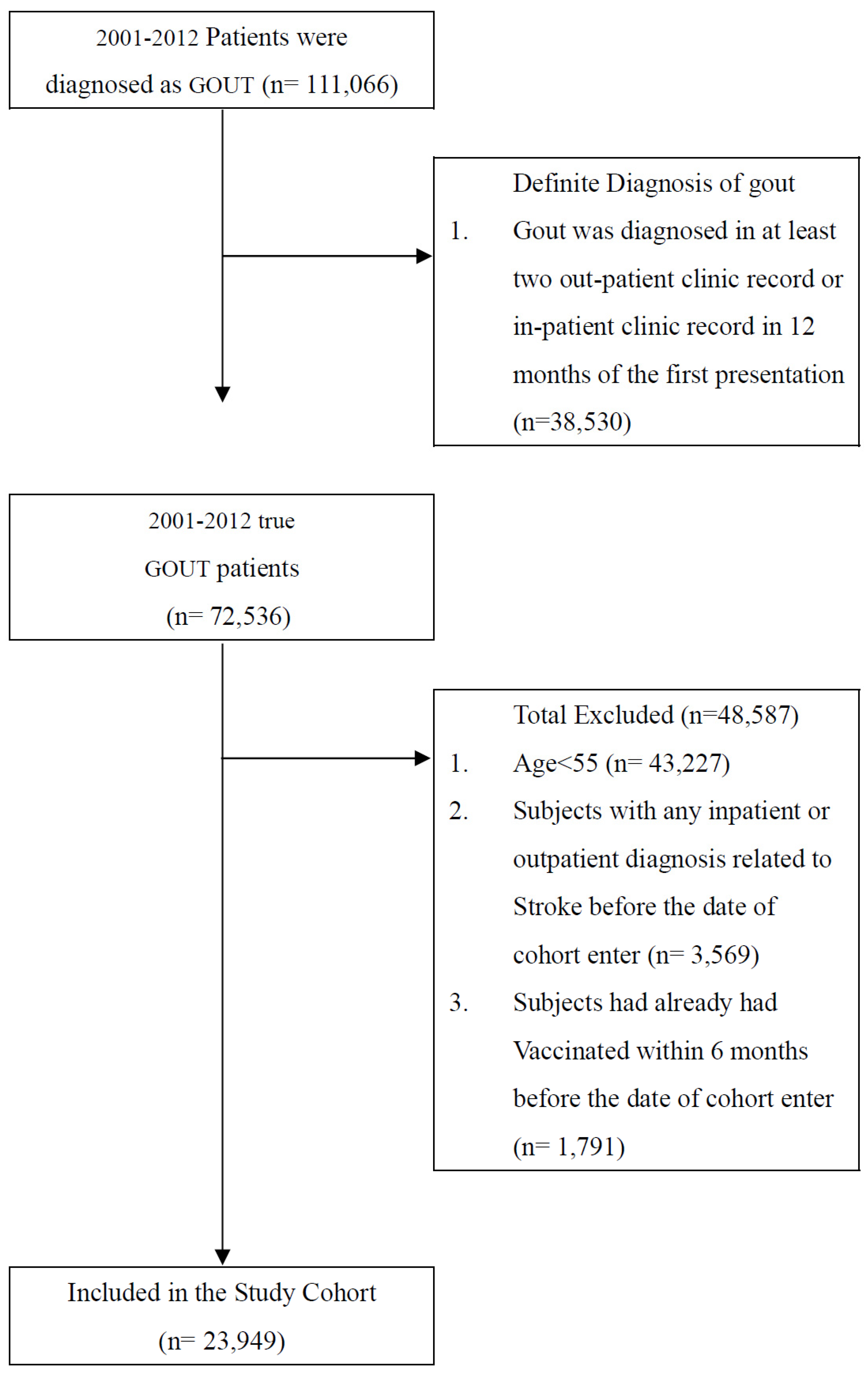 Vaccines 10 01278 g001