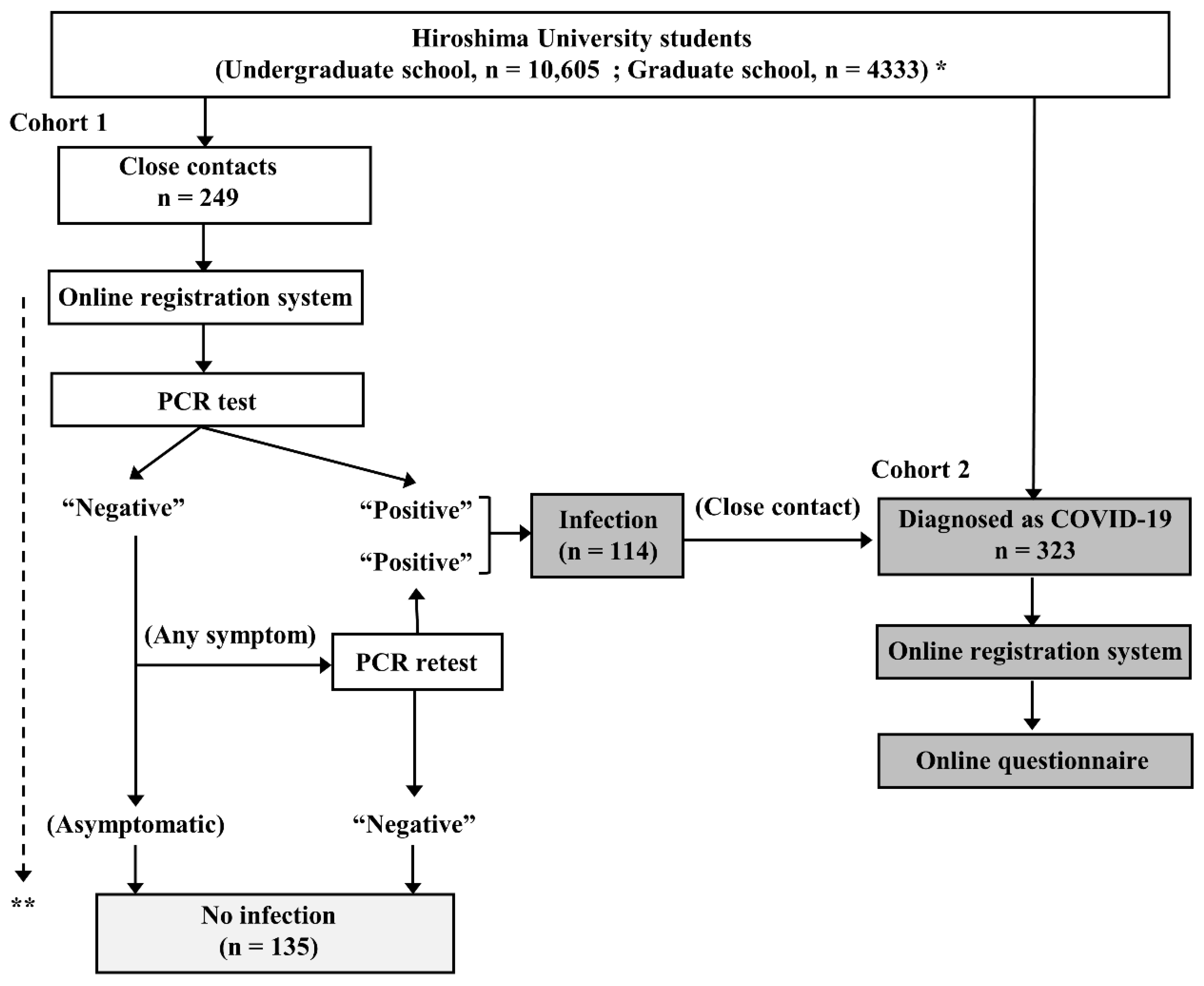 Vaccines 10 01283 g001