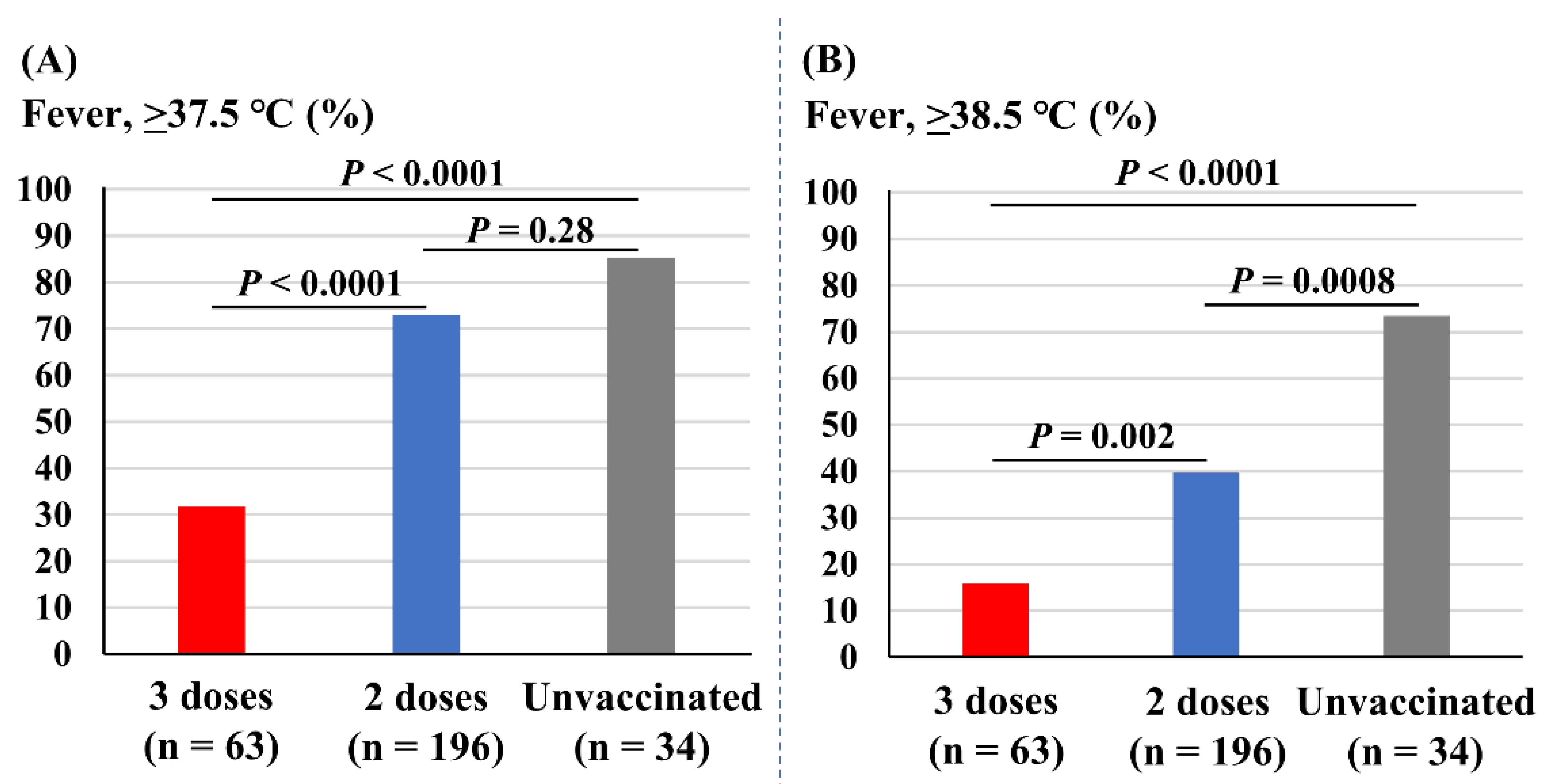 Vaccines 10 01283 g003