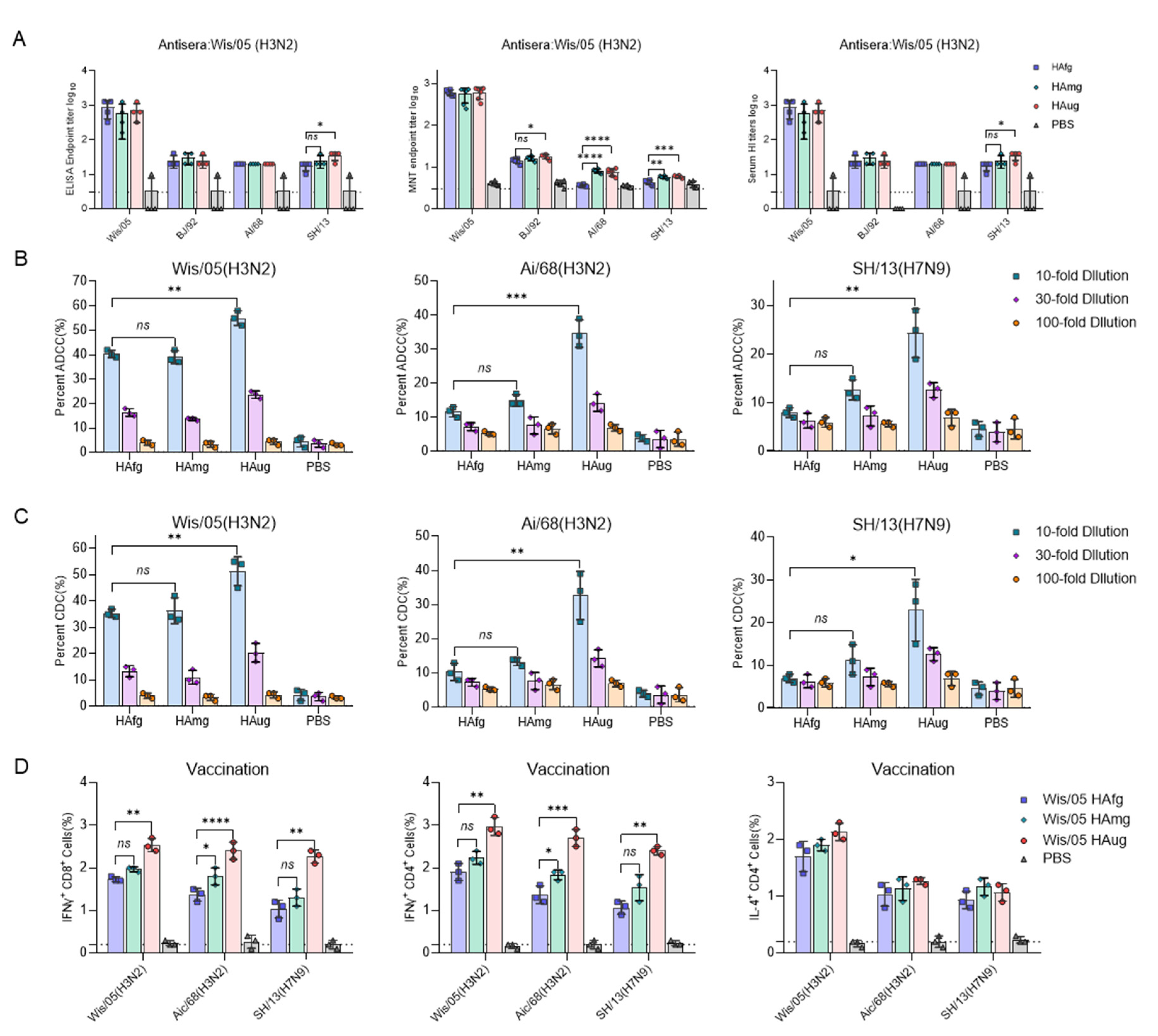 Vaccines 10 01304 g002