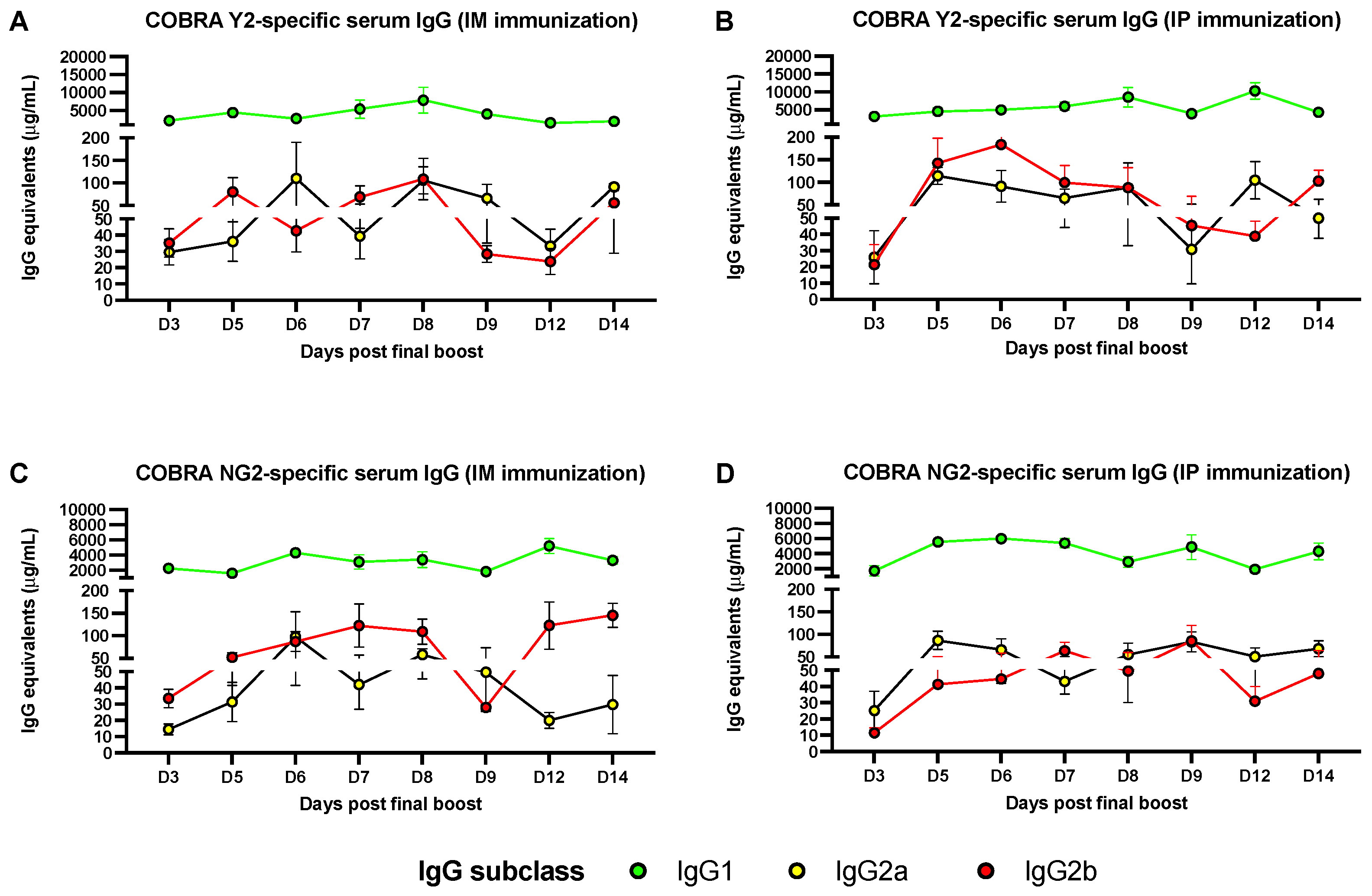 Vaccines 10 01315 g002