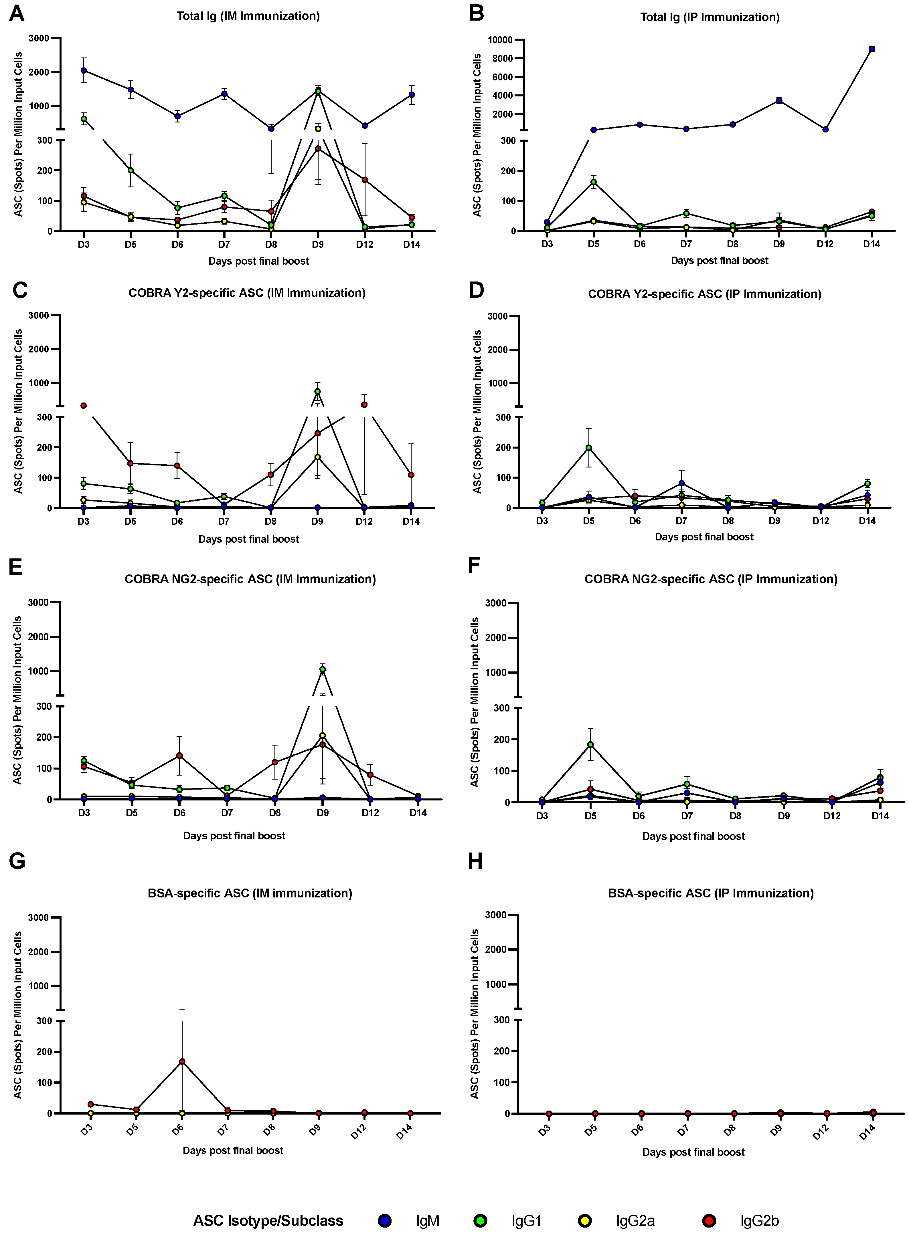 Vaccines 10 01315 g004