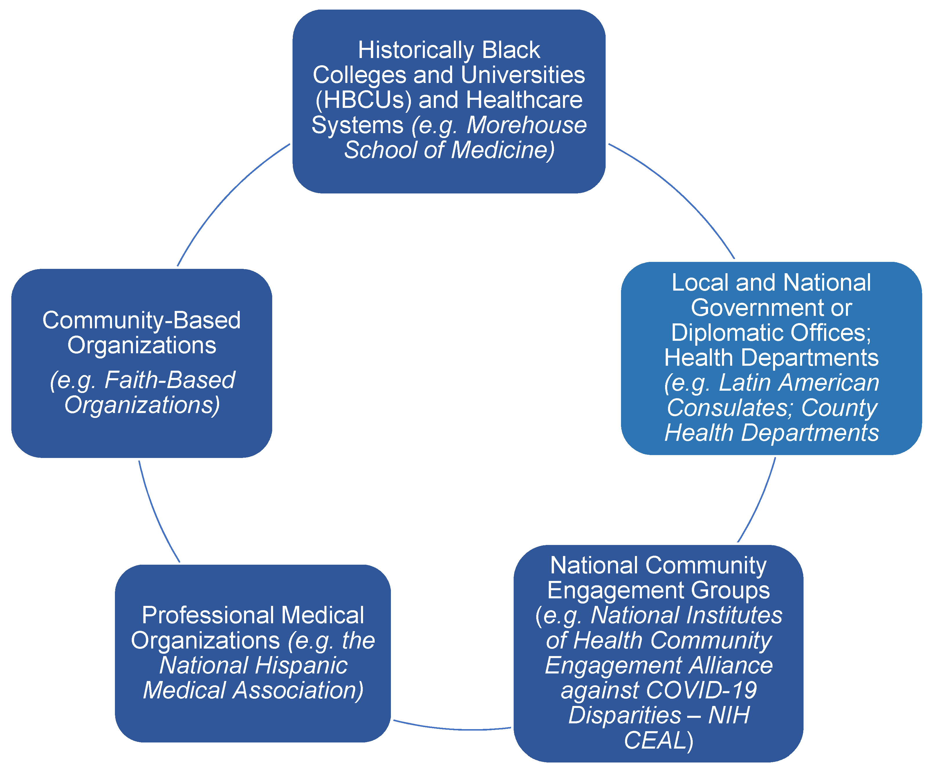 Vaccines 10 01319 g001