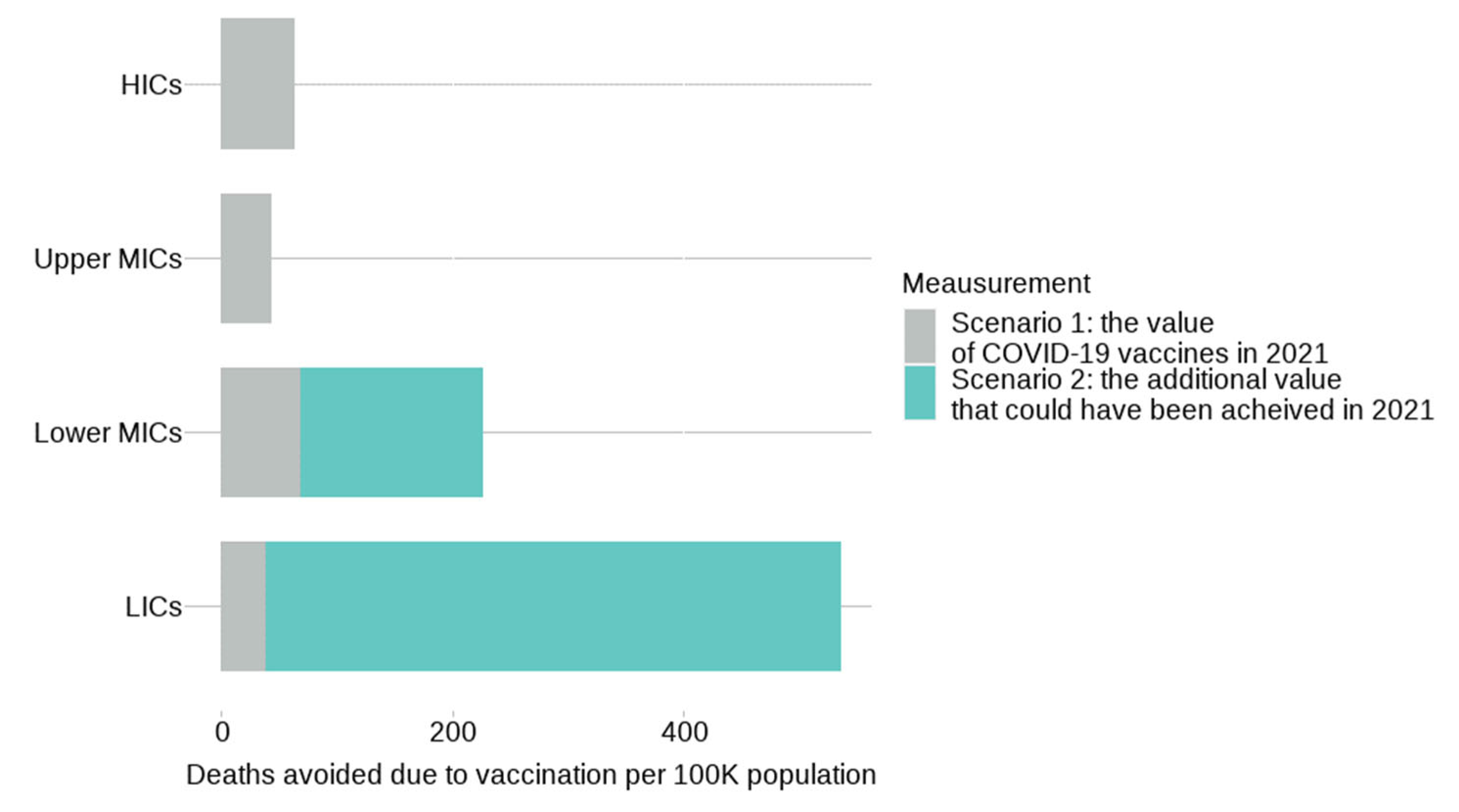 Vaccines 10 01320 g005