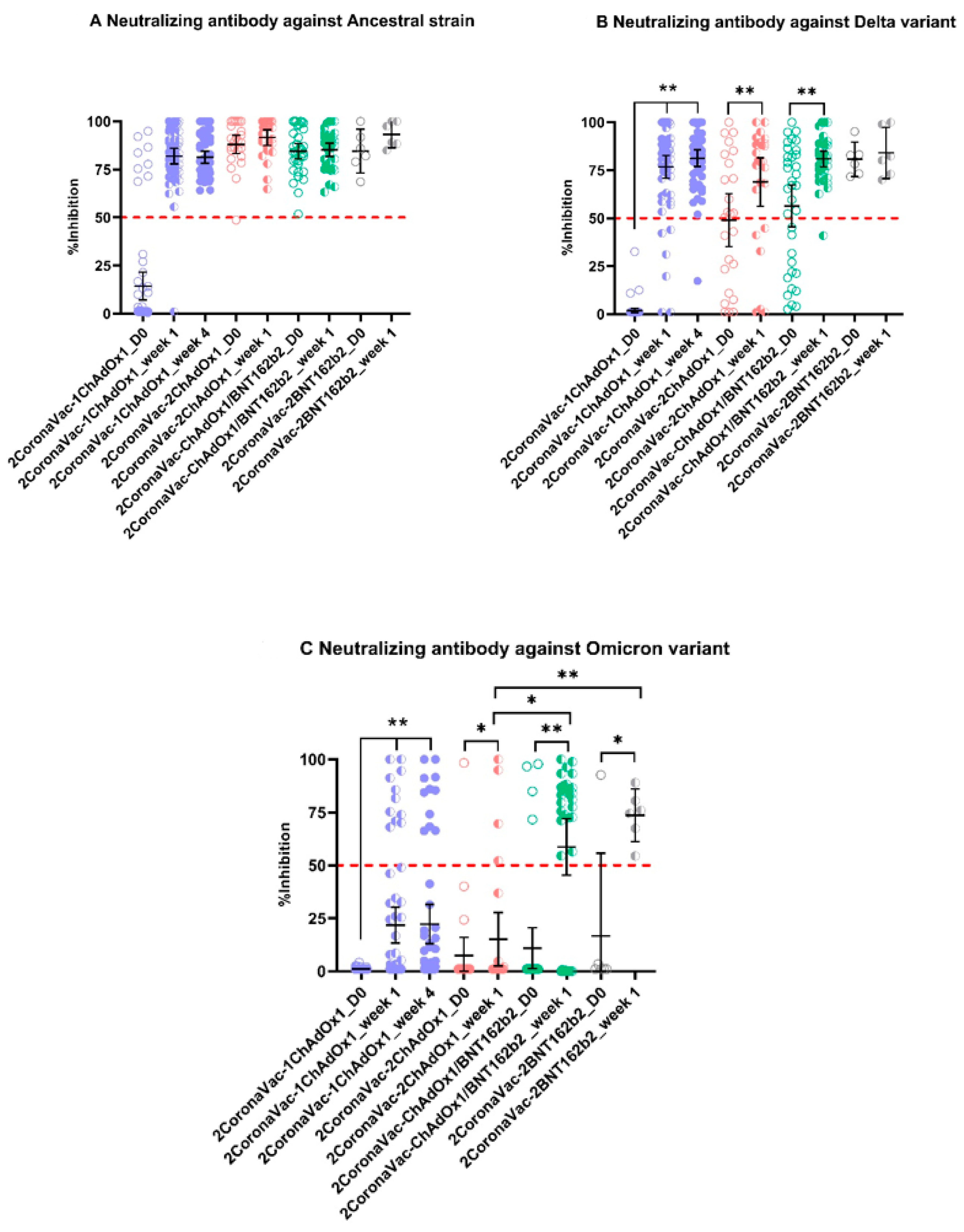 Vaccines 10 01321 g002