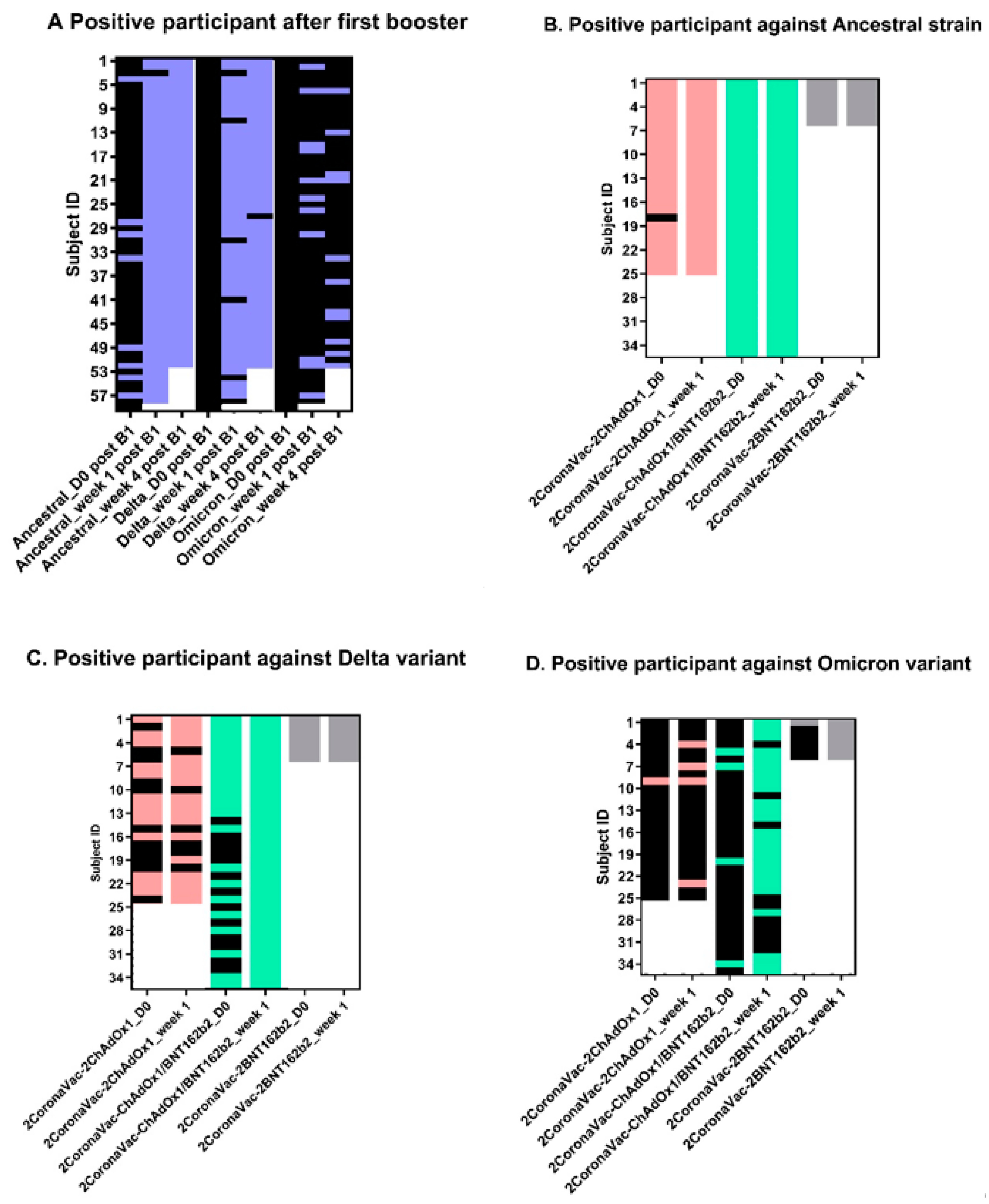 Vaccines 10 01321 g003