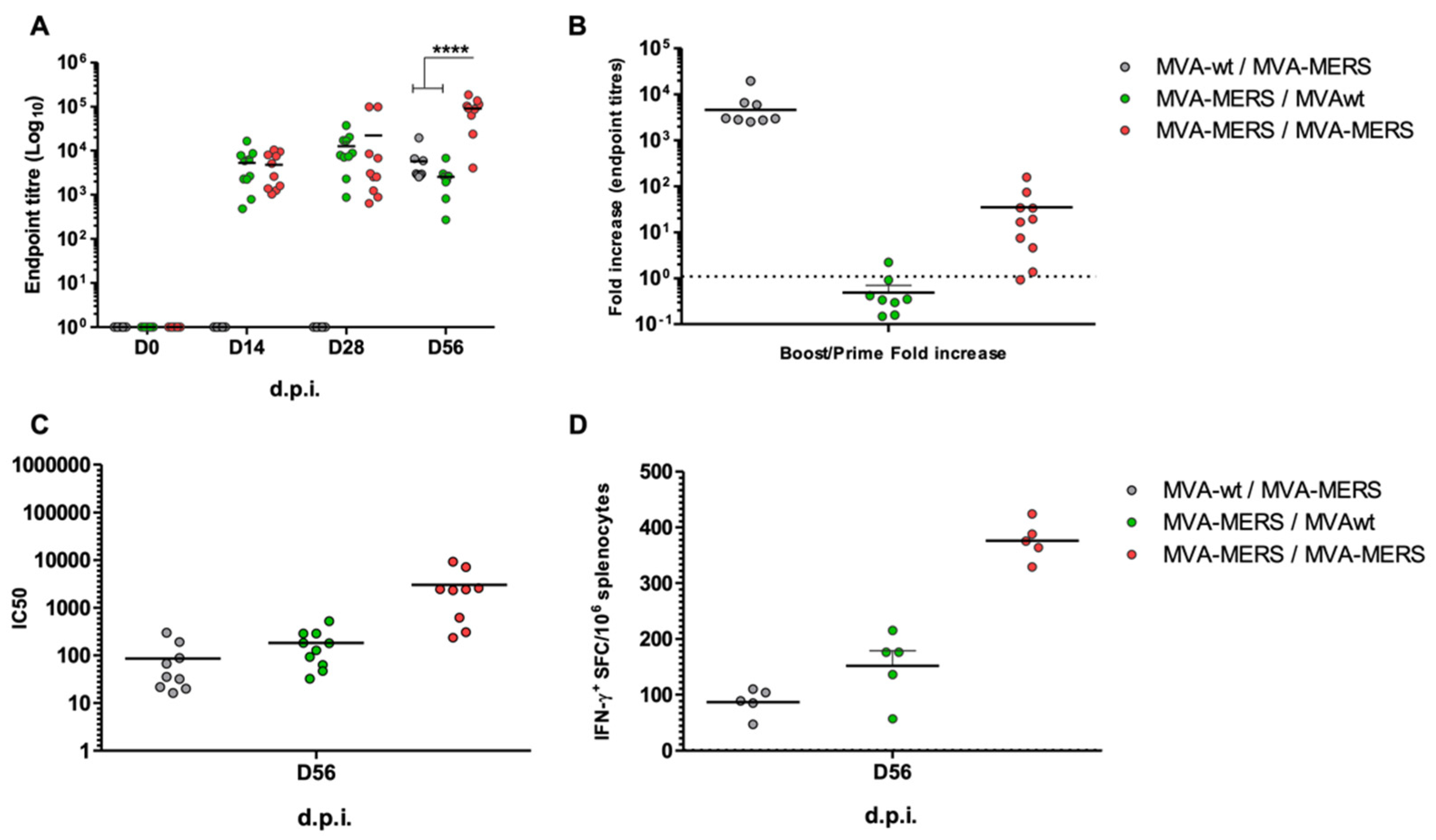 Vaccines 10 01330 g002