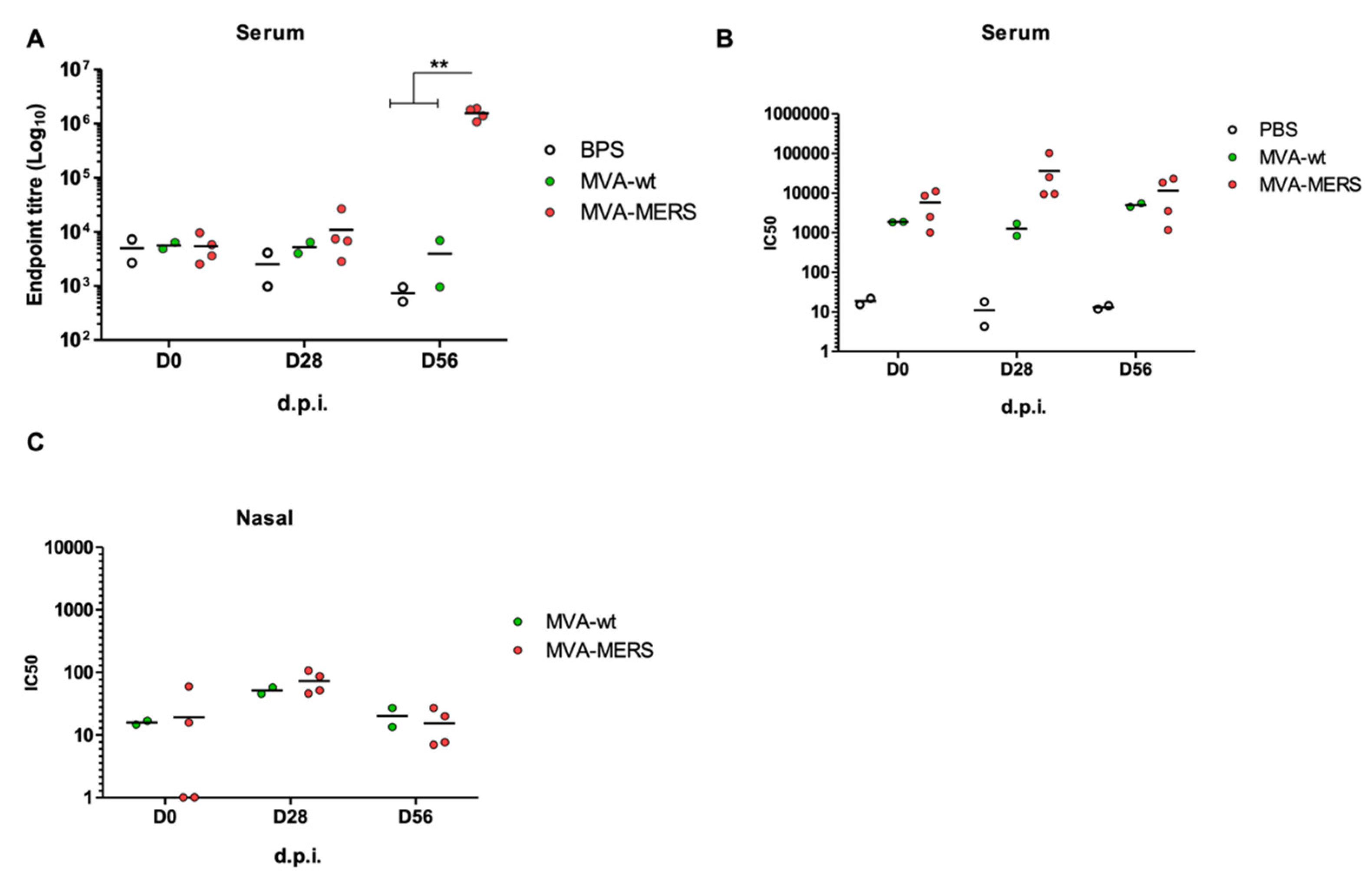 Vaccines 10 01330 g003