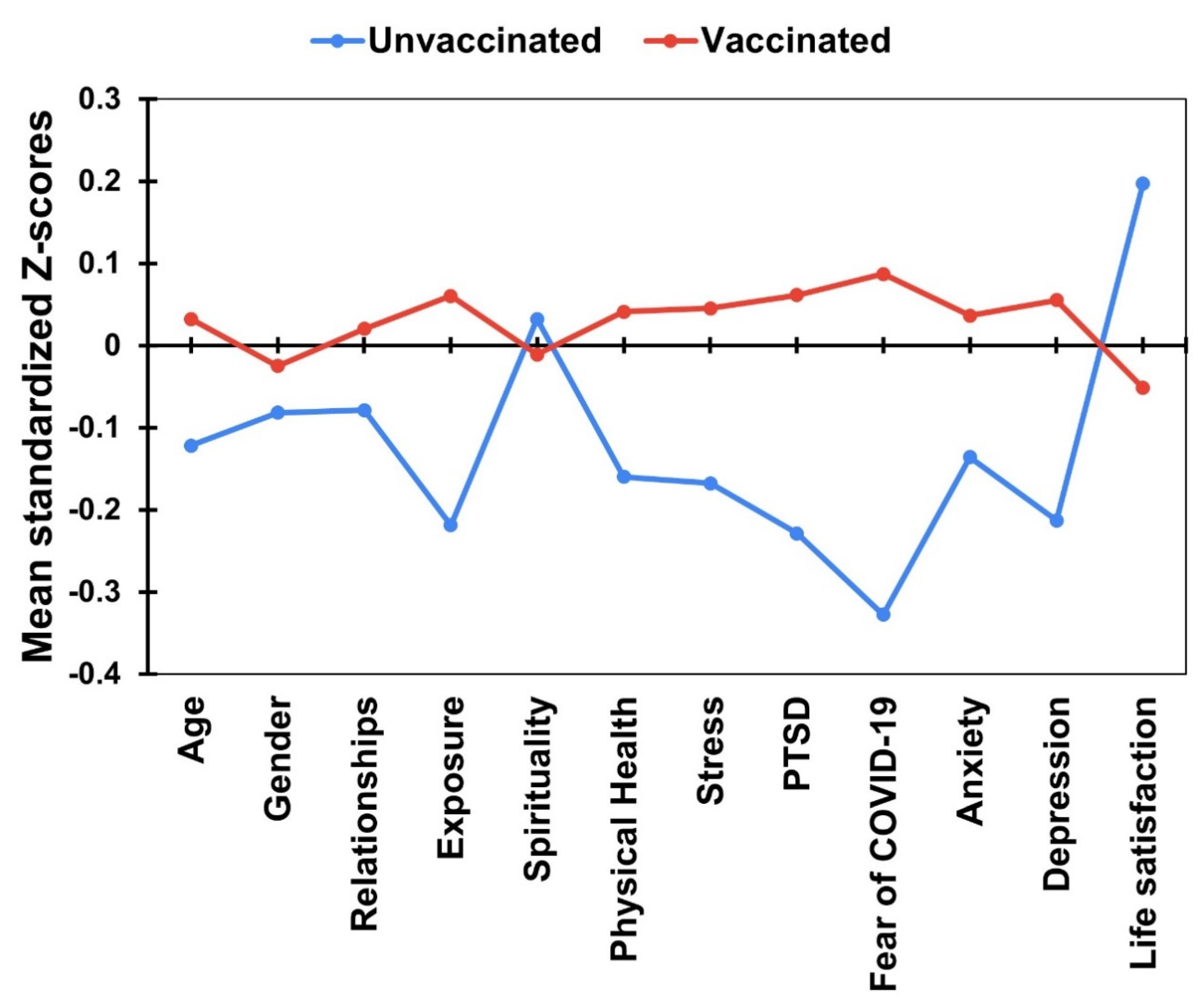 Vaccines 10 01334 g001