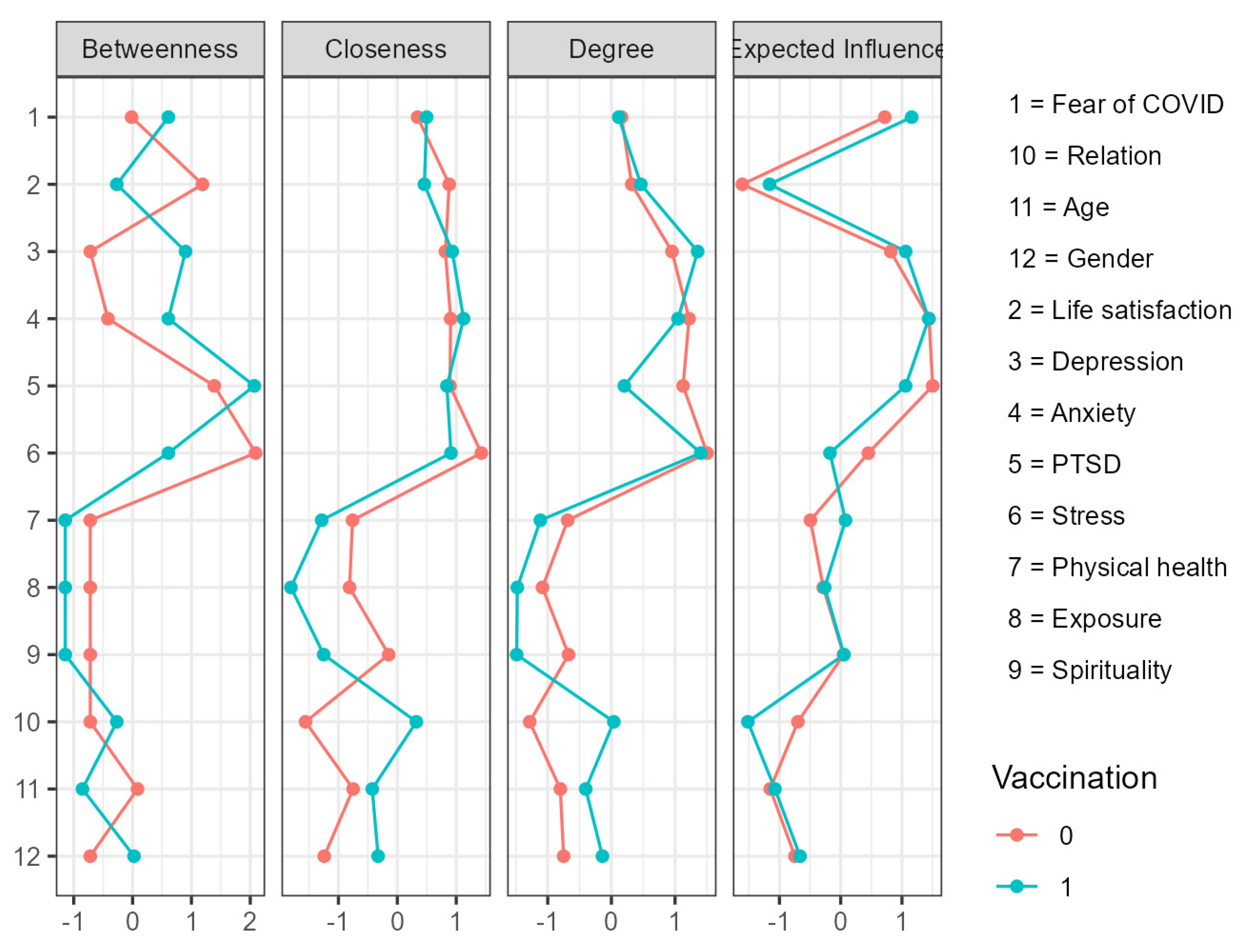 Vaccines 10 01334 g003