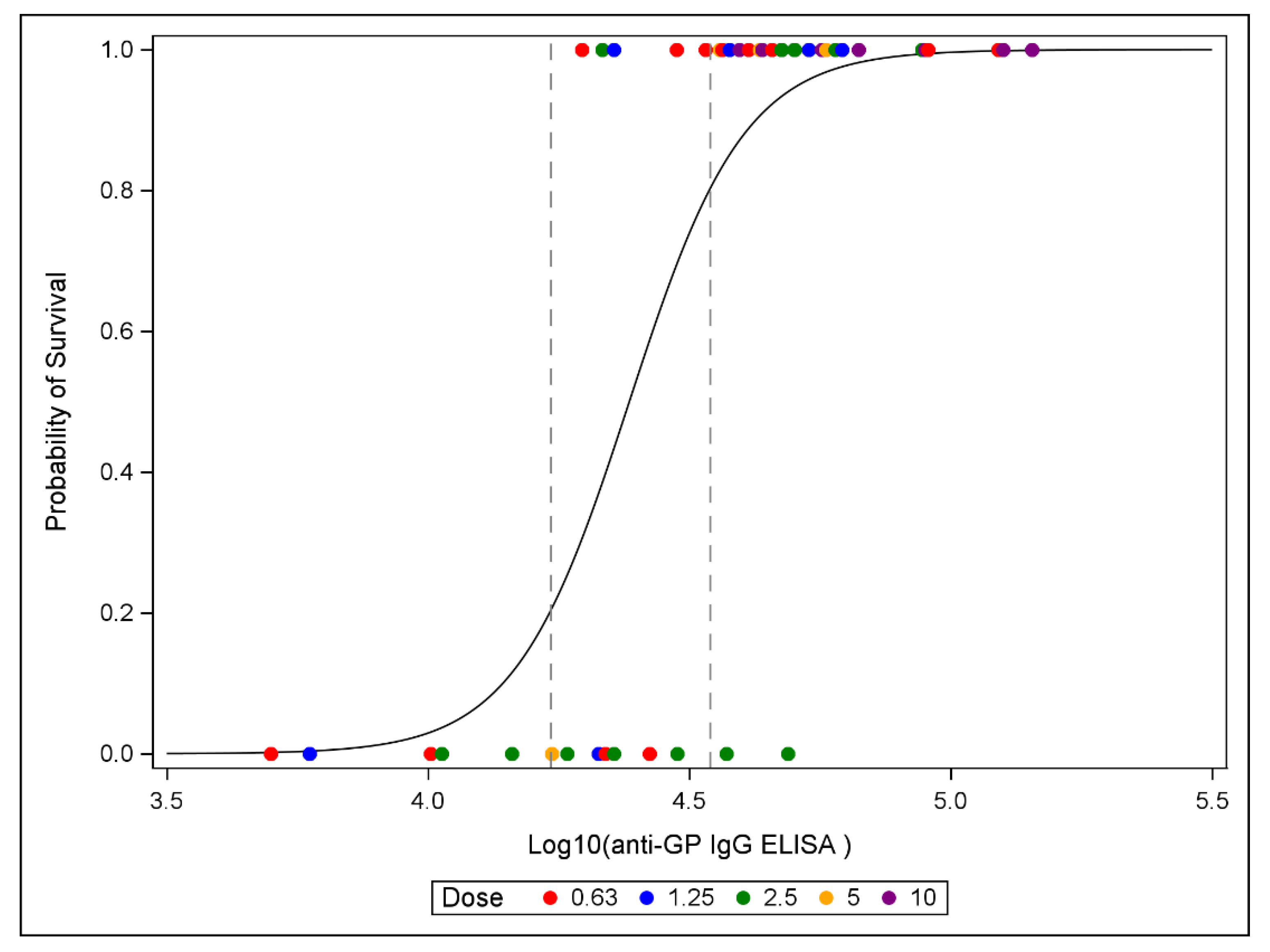 Vaccines 10 01338 g002